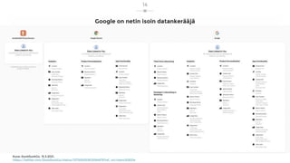 Google on netin isoin datankerääjä
Kuva: DuckDuckGo, 15.3.2021,
https://twitter.com/DuckDuckGo/status/1371509053613084679?...