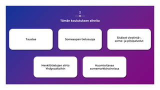 Tämän koulutuksen aiheita
2
Taustaa Someaspan tietosuoja
Sisäiset viestintä-,
some- ja pilvipalvelut
Henkilötietojen siirt...
