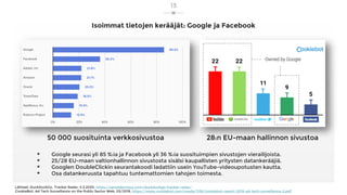 Isoimmat tietojen kerääjät: Google ja Facebook
 Google seurasi yli 85 %:ia ja Facebook yli 36 %:ia suosituimpien sivustojen vierailijoista.
 25/28 EU-maan valtionhallinnon sivustosta sisälsi kaupallisten yritysten datankerääjiä.
 Googlen DoubleClickin seurantakoodi ladattiin usein YouTube-videoupotusten kautta.
 Osa datankeruusta tapahtuu tuntemattomien tahojen toimesta.
Lähteet: DuckDuckGo, Tracker Radar, 5.3.2020, https://spreadprivacy.com/duckduckgo-tracker-radar/
CookieBot, Ad Tech Surveillance on the Public Sector Web, 03/2019, https://www.cookiebot.com/media/1136/cookiebot-report-2019-ad-tech-surveillance-2.pdf
13
50 000 suosituinta verkkosivustoa 28:n EU-maan hallinnon sivustoa
 