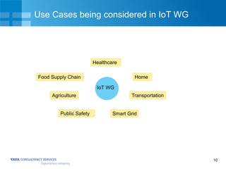 10
Use Cases being considered in IoT WG
IoT WG
Healthcare
Home
Smart Grid
Agriculture
Food Supply Chain
Public Safety
Transportation
 