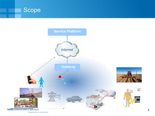 2
Scope
Gateway
Service Platform
 