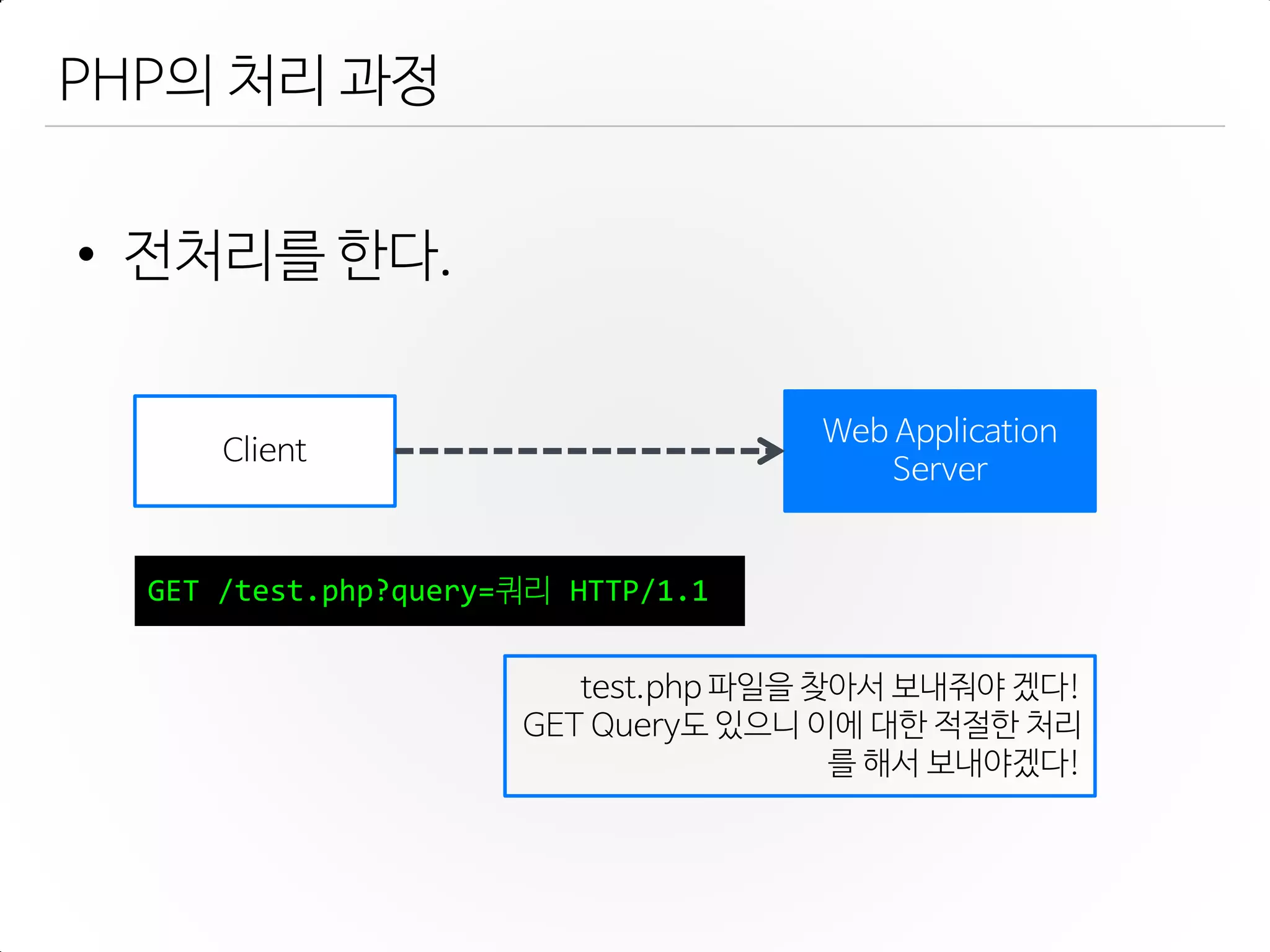 PHP의 처리 과정
• 젂처리를 한다.
Client
Web Application
Server
GET /test.php?query=쿼리 HTTP/1.1
test.php 파일을 찾아서 보내줘야 겠다!
GET Query도 있으니 이에 대한 적젃한 처리
를 해서 보내야겠다!
 