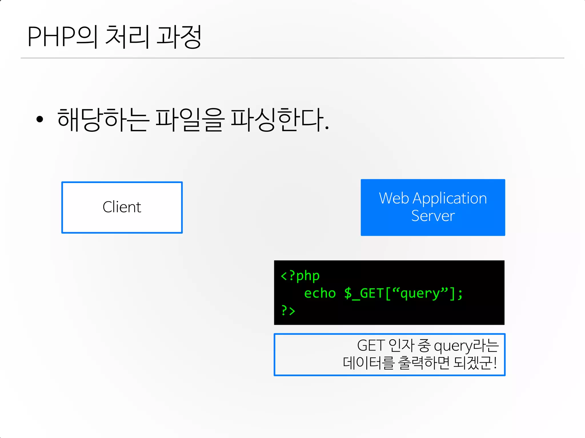 PHP의 처리 과정
• 해당하는 파일을 파싱한다.
<?php
echo $_GET[“query”];
?>
GET 인자 중 query라는
데이터를 출력하면 되겠군!
Client
Web Application
Server
 
