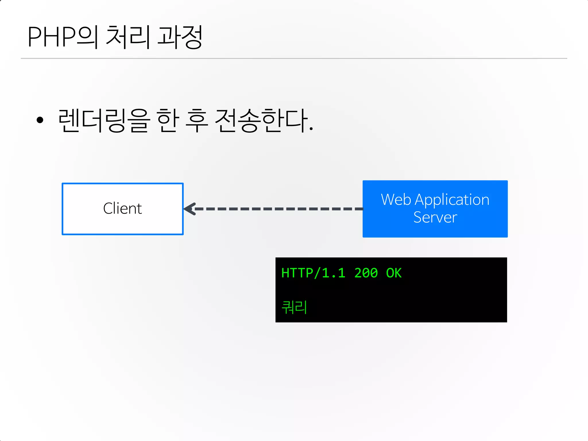 PHP의 처리 과정
• 렌더링을 한 후 젂송한다.
HTTP/1.1 200 OK
쿼리
Client
Web Application
Server
 