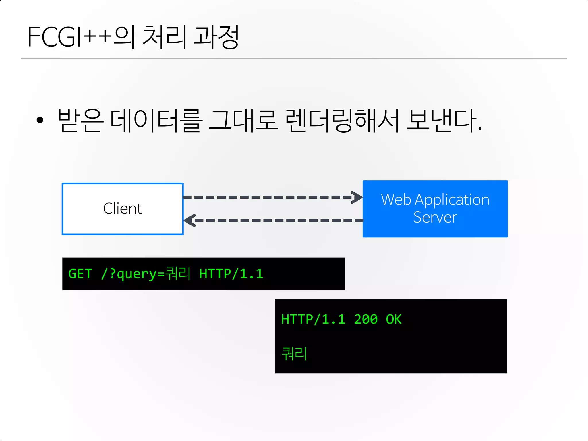 FCGI++의 처리 과정
GET /?query=쿼리 HTTP/1.1
HTTP/1.1 200 OK
쿼리
• 받은 데이터를 그대로 렌더링해서 보낸다.
Client
Web Application
Server
 