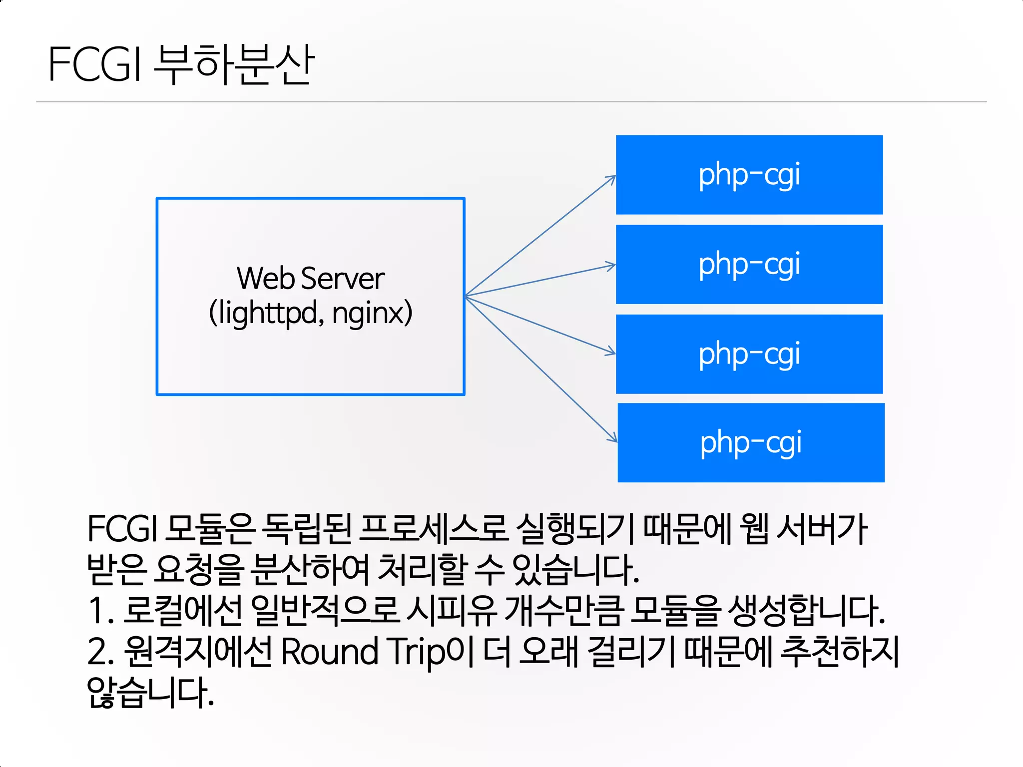 FCGI 부하분산
Web Server
(lighttpd, nginx)
php-cgi
php-cgi
php-cgi
php-cgi
FCGI 모듈은 독립된 프로세스로 실행되기 때문에 웹 서버가
받은 요청을 분산하여 처리할 수 있습니다.
1. 로컬에선 일반적으로 시피유 개수만큼 모듈을 생성합니다.
2. 원격지에선 Round Trip이 더 오래 걸리기 때문에 추천하지
않습니다.
 