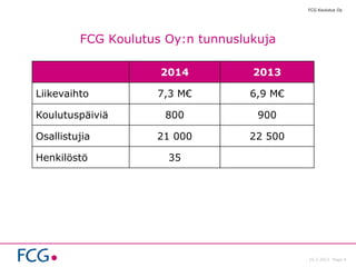 FCG Koulutus Oy:n tunnuslukuja
10.2.2015 Page 4
FCG Koulutus Oy
2014 2013
Liikevaihto 7,3 M€ 6,9 M€
Koulutuspäiviä 800 900
Osallistujia 21 000 22 500
Henkilöstö 35
 