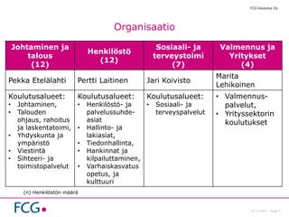 Organisaatio
Johtaminen ja
talous
(12)
Henkilöstö
(12)
Sosiaali- ja
terveystoimi
(7)
Valmennus ja
Yritykset
(4)
Pekka Etelälahti Pertti Laitinen Jari Koivisto
Marita
Lehikoinen
Koulutusalueet:
• Johtaminen,
• Talouden
ohjaus, rahoitus
ja laskentatoimi,
• Yhdyskunta ja
ympäristö
• Viestintä
• Sihteeri- ja
toimistopalvelut
Koulutusalueet:
• Henkilöstö- ja
palvelussuhde-
asiat
• Hallinto- ja
lakiasiat,
• Tiedonhallinta,
• Hankinnat ja
kilpailuttaminen,
• Varhaiskasvatus
opetus, ja
kulttuuri
Koulutusalueet:
• Sosiaali- ja
terveyspalvelut
• Valmennus-
palvelut,
• Yrityssektorin
koulutukset
10.2.2015 Page 5
FCG Koulutus Oy
(n) Henkilöstön määrä
 