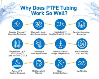 The Benefits of PTFE Tubing Infographic | Parker Hannifin