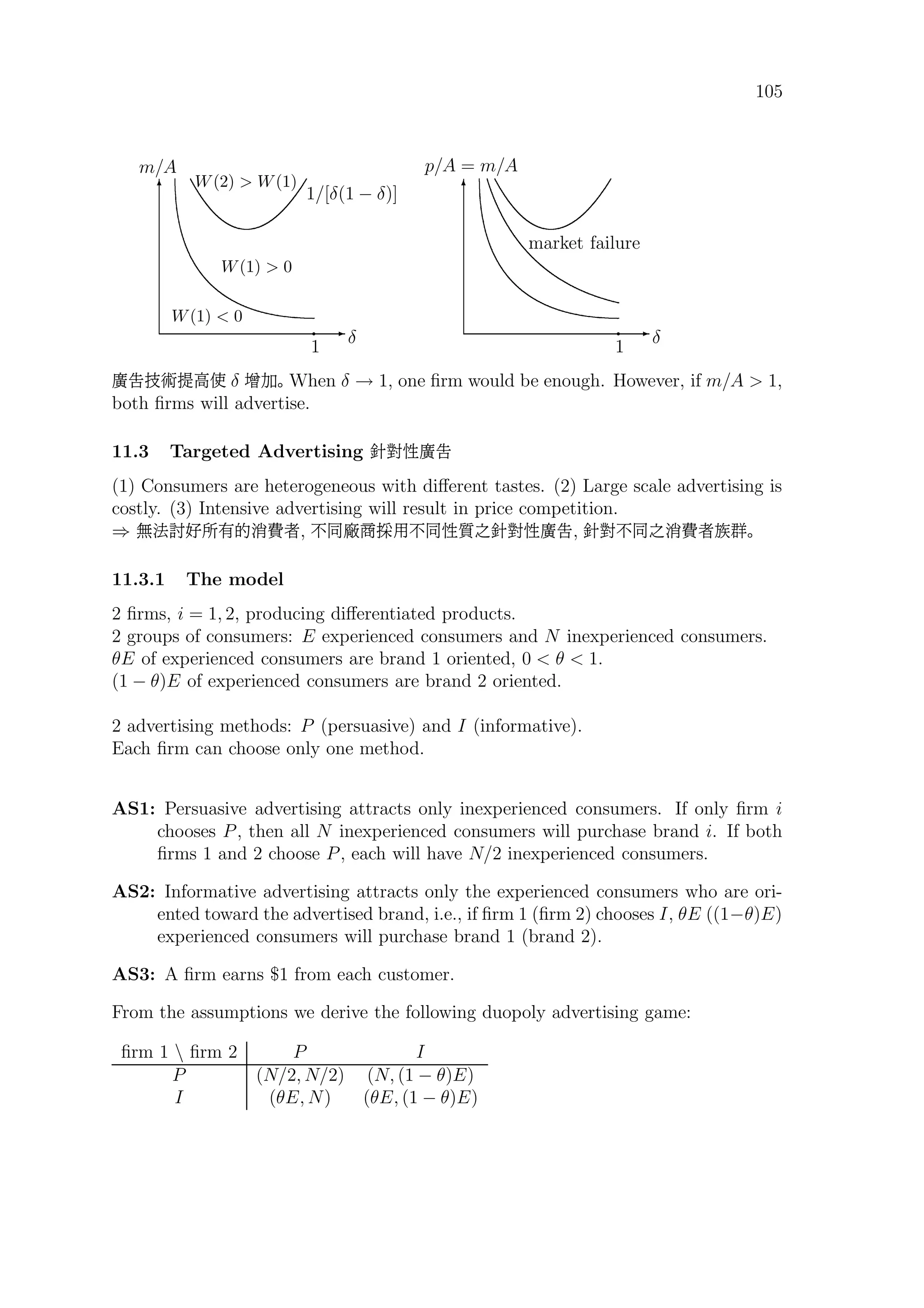 105
E
δ
T
m/A
q
1
1/[δ(1 − δ)]
W(2)  W(1)
W(1)  0
W(1)  0
E
δ
T
p/A = m/A
q
1
market failure
µxXTòU δ Ó‹ When δ → 1, one ﬁrm would be enough. However, if m/A  1,
both ﬁrms will advertise.
11.3 Targeted Advertising ‡ú4 µ
(1) Consumers are heterogeneous with diﬀerent tastes. (2) Large scale advertising is
costly. (3) Intensive advertising will result in price competition.
⇒ Ì¶nßF í¾‘6, .° ¼Sà.°4”5‡ú4 µ, ‡ú.°5¾‘6íˇ
11.3.1 The model
2 ﬁrms, i = 1, 2, producing diﬀerentiated products.
2 groups of consumers: E experienced consumers and N inexperienced consumers.
θE of experienced consumers are brand 1 oriented, 0  θ  1.
(1 − θ)E of experienced consumers are brand 2 oriented.
2 advertising methods: P (persuasive) and I (informative).
Each ﬁrm can choose only one method.
AS1: Persuasive advertising attracts only inexperienced consumers. If only ﬁrm i
chooses P, then all N inexperienced consumers will purchase brand i. If both
ﬁrms 1 and 2 choose P, each will have N/2 inexperienced consumers.
AS2: Informative advertising attracts only the experienced consumers who are ori-
ented toward the advertised brand, i.e., if ﬁrm 1 (ﬁrm 2) chooses I, θE ((1−θ)E)
experienced consumers will purchase brand 1 (brand 2).
AS3: A ﬁrm earns $1 from each customer.
From the assumptions we derive the following duopoly advertising game:
ﬁrm 1  ﬁrm 2 P I
P (N/2, N/2) (N, (1 − θ)E)
I (θE, N) (θE, (1 − θ)E)
 