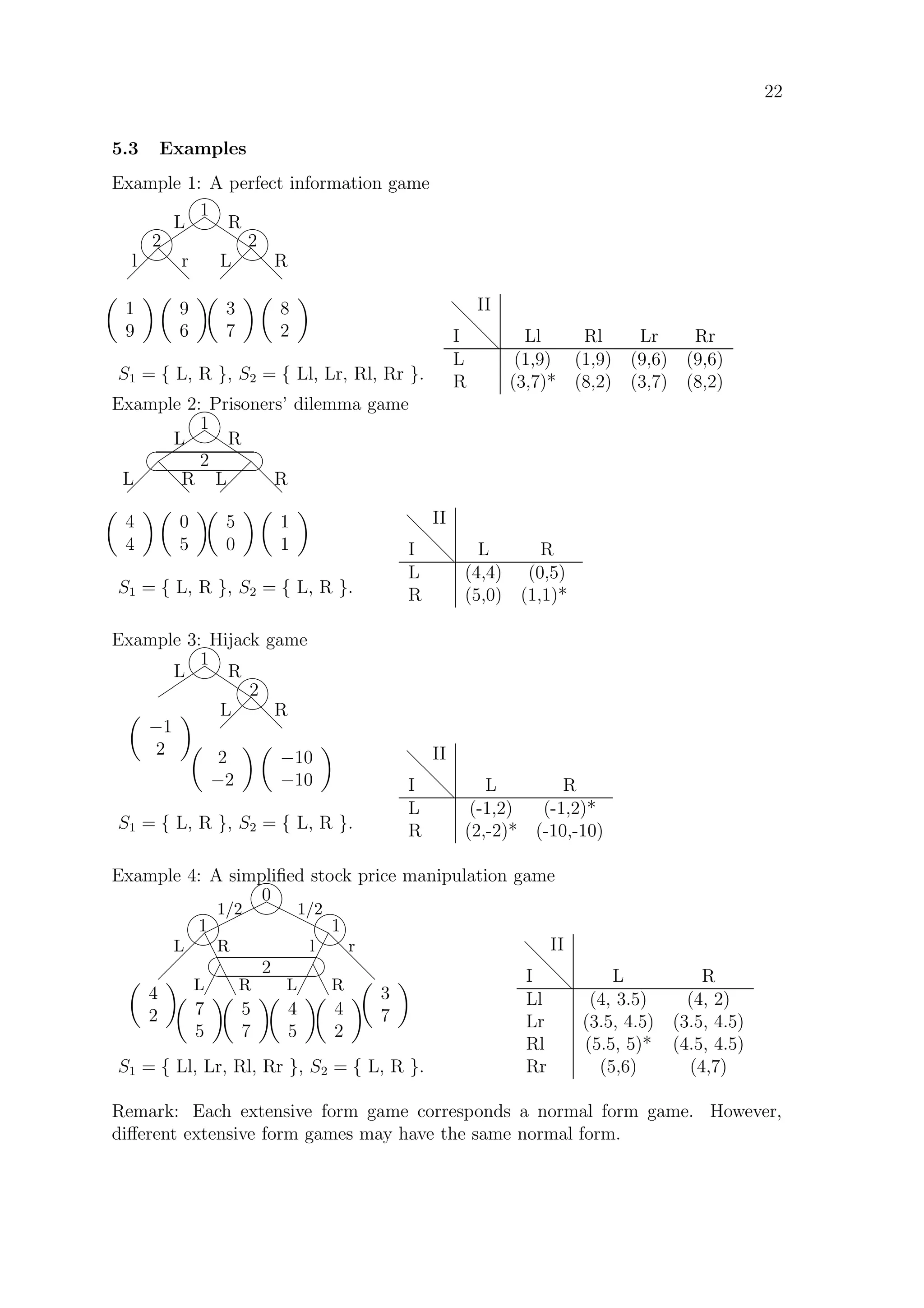 22
5.3 Examples
Example 1: A perfect information game








1
L R
 
 
d
d


2
l r  
 
d
d


2
L R
1
9
9
6
3
7
8
2
S1 = { L, R }, S2 = { Ll, Lr, Rl, Rr }.
II
I d
d
d
Ll Rl Lr Rr
L (1,9) (1,9) (9,6) (9,6)
R (3,7)* (8,2) (3,7) (8,2)
Example 2: Prisoners’ dilemma game








1
L R
 
 
d
d
 
 
d
d


¨
©2
L R L R
4
4
0
5
5
0
1
1
S1 = { L, R }, S2 = { L, R }.
II
I d
d
d
L R
L (4,4) (0,5)
R (5,0) (1,1)*
Example 3: Hijack game








1
L R
 
 
d
d


2
L R
−1
2 2
−2
−10
−10
S1 = { L, R }, S2 = { L, R }.
II
I d
d
d
L R
L (-1,2) (-1,2)*
R (2,-2)* (-10,-10)
Example 4: A simpliﬁed stock price manipulation game
¨¨
¨
¨
rr
r
r


0
1/2 1/2
 
 
 
e
e


1
L R ¡
¡
d
d
d


1
l r
¡
¡
e
e
¡
¡
e
e


¨
©2
L R L R
4
2 7
5
5
7
4
5
4
2
3
7
S1 = { Ll, Lr, Rl, Rr }, S2 = { L, R }.
II
I d
d
d
L R
Ll (4, 3.5) (4, 2)
Lr (3.5, 4.5) (3.5, 4.5)
Rl (5.5, 5)* (4.5, 4.5)
Rr (5,6) (4,7)
Remark: Each extensive form game corresponds a normal form game. However,
diﬀerent extensive form games may have the same normal form.
 