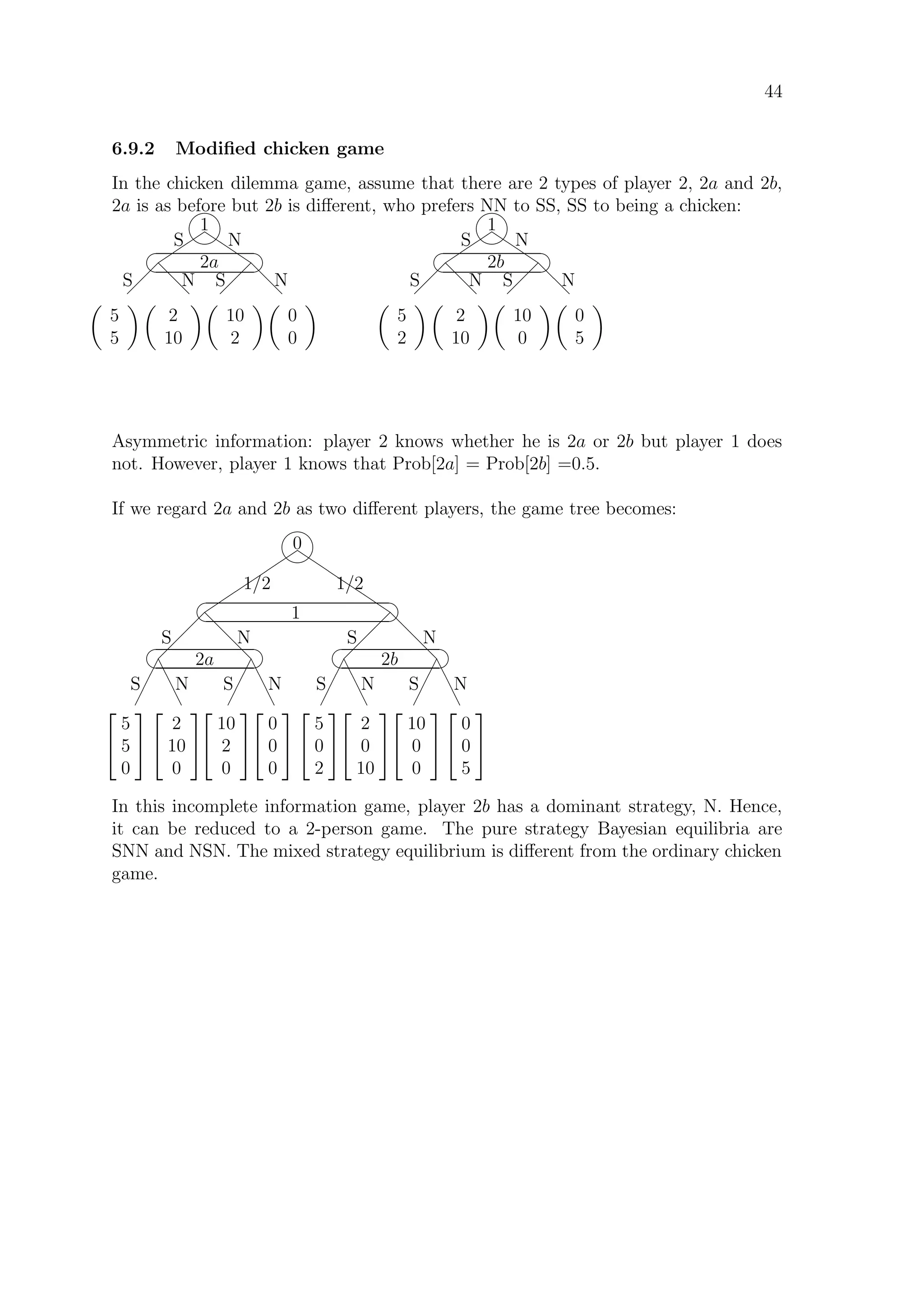 44
6.9.2 Modiﬁed chicken game
In the chicken dilemma game, assume that there are 2 types of player 2, 2a and 2b,
2a is as before but 2b is diﬀerent, who prefers NN to SS, SS to being a chicken:








1
S N
 
 
d
d
 
 
d
d


¨
©2a
S N S N
5
5
2
10
10
2
0
0








1
S N
 
 
d
d
 
 
d
d


¨
©2b
S N S N
5
2
2
10
10
0
0
5
Asymmetric information: player 2 knows whether he is 2a or 2b but player 1 does
not. However, player 1 knows that Prob[2a] = Prob[2b] =0.5.
If we regard 2a and 2b as two diﬀerent players, the game tree becomes:












 
 
 
 
 
 
d
d
d
d
d
d
¡
¡
¡
¡
¡
¡
e
e
e
e
e
e
¡
¡
¡
¡
¡
¡
e
e
e
e
e
e


0


¨
©1


¨
©2a


¨
©2b


5
5
0




2
10
0




10
2
0




0
0
0




5
0
2




2
0
10




10
0
0




0
0
5


1/2 1/2
S N
S N S N
S N
S N S N
In this incomplete information game, player 2b has a dominant strategy, N. Hence,
it can be reduced to a 2-person game. The pure strategy Bayesian equilibria are
SNN and NSN. The mixed strategy equilibrium is diﬀerent from the ordinary chicken
game.
 