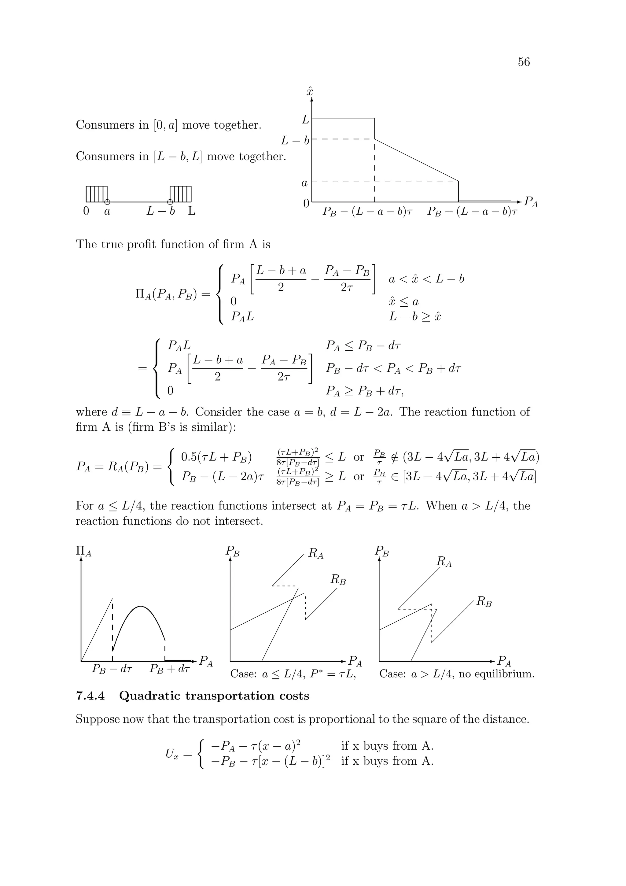 56
0 L
d d
a L − b
Consumers in [0, a] move together.
Consumers in [L − b, L] move together.
E PA
T
ˆx
L
r
rr
rr
rr
r
0
PB − (L − a − b)τ PB + (L − a − b)τ
L − b
a
The true proﬁt function of ﬁrm A is
ΠA(PA, PB) =



PA
L − b + a
2
−
PA − PB
2τ
a  ˆx  L − b
0 ˆx ≤ a
PAL L − b ≥ ˆx
=



PAL PA ≤ PB − dτ
PA
L − b + a
2
−
PA − PB
2τ
PB − dτ  PA  PB + dτ
0 PA ≥ PB + dτ,
where d ≡ L − a − b. Consider the case a = b, d = L − 2a. The reaction function of
ﬁrm A is (ﬁrm B’s is similar):
PA = RA(PB) =
0.5(τL + PB) (τL+PB)2
8τ[PB−dτ]
≤ L or PB
τ
/∈ (3L − 4
√
La, 3L + 4
√
La)
PB − (L − 2a)τ (τL+PB)2
8τ[PB−dτ]
≥ L or PB
τ
∈ [3L − 4
√
La, 3L + 4
√
La]
For a ≤ L/4, the reaction functions intersect at PA = PB = τL. When a  L/4, the
reaction functions do not intersect.
E PA
T
ΠA
¡
¡
¡
¡
¡
¡
PB − dτ PB + dτ
E PA
T
PB
¨¨
¨¨
¨¨
¨
¡
¡
¡
¡
¡
¡
¡
 
 
 
 
 
 
Case: a ≤ L/4, P ∗ = τL,
RA
RB
E PA
T
PB
¨¨
¨¨
¨
¡
¡
¡
¡
¡
 
 
 
  
 
 
 
Case: a  L/4, no equilibrium.
RA
RB
7.4.4 Quadratic transportation costs
Suppose now that the transportation cost is proportional to the square of the distance.
Ux =
−PA − τ(x − a)2
if x buys from A.
−PB − τ[x − (L − b)]2
if x buys from A.
 