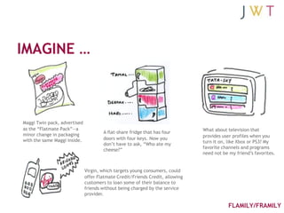 IMAGINE …



Maggi Twin pack, advertised
as the ―Flatmate Pack‖—a                                                       Wh...