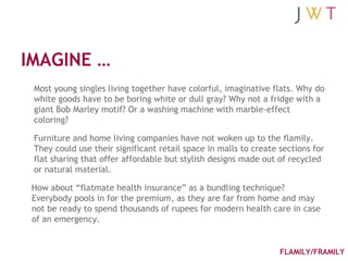 IMAGINE …
 Most young singles living together have colorful, imaginative flats. Why do
 white goods have to be boring whit...