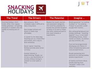 SNACKING
        HOLIDAYS
      The Trend                       The Drivers                    The Potential              ...