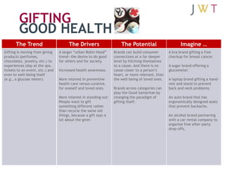GIFTING
         GOOD HEALTH
       The Trend                       The Drivers                    The Potential          ...
