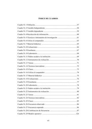 xii
ÍNDICE DE CUADROS
Cuadro N.-1 Población...........................................................................................57
Cuadro N.-2 Variable Independiente.....................................................................58
Cuadro N.-3 Variable dependiente ........................................................................59
Cuadro N.-4 Recolección de información..............................................................60
Cuadro N.-5 Técnicas e intrumentos de investigación .........................................61
Cuadro N.-6 Utiliza el computador........................................................................63
Cuadro N.-7 Material didáctico ............................................................................65
Cuadro N.-8 Evaluaciones .....................................................................................66
Cuadro N.-9 Enseñanza..........................................................................................67
Cuadro N.-10 Laboratorio......................................................................................68
Cuadro N.-11 Padres acuden a la institución.........................................................69
Cuadro N.-12 Instrumentos de evaluación.............................................................70
Cuadro N.-13 Tareas..............................................................................................71
Cuadro N.-14 Técnicas innovadoras .....................................................................72
Cuadro N.-15 Clases. .............................................................................................73
Cuadro N.-16 Utiliza el computador......................................................................74
Cuadro N.-17 Material didáctico. ..........................................................................75
Cuadro N.-18 Evaluaciones. ..................................................................................76
Cuadro N.-19 Enseñanza........................................................................................77
Cuadro N.-20 Laboratorio......................................................................................78
Cuadro N.-21 Padres acuden a la institución.........................................................79
Cuadro N.-22 Instrumentos de evaluación.............................................................80
Cuadro N.-23 Tareas .............................................................................................81
Cuadro N.-24 Técnicas innovadoras......................................................................82
Cuadro N.-25 Clases. .............................................................................................83
Cuadro N.-26 Frecuencia observada .....................................................................86
Cuadro N.-27 Frecuencia esperada........................................................................86
Cuadro N.-28 Combinacion de frecuencias ..........................................................87
Cuadro N.-29 Modelo operativo .........................................................................126
 