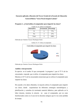 74
Encuesta aplicada a Docentes del Tercer Grado de la Escuela de Educación
General Básica "Liceo Fiscal Joaquín Lalama"
Pregunta 1.- ¿Usted utiliza el computador para impartir las clases?
Cuadro N.-16 Utiliza el computador
Elaborado por: Ramírez Cáceres Washington Paolo
Gráfico N.-15 Utiliza el computador
Elaborado por: Ramírez Cáceres Washington Paolo
Análisis e interpretación
Se aprecia en el cuadro 16 que corresponde la pregunta 1, que el 75 % de los
encuestados responde que si utiliza el computador para impartir las clases.
Mientras el 25 % de los encuestados mencionan que no utiliza el computador para
impartir las clases.
De acuerdo a los datos obtenidos, la mayoría utiliza el computador para impartir
sus clases, donde esquematizan las diferentes estrategias metodológicas y
planificación y consultas de terminado material didáctico, para aplicarlo en la
labor docente, mientras la minoría no usan el computador, por no estar
familiarizados como es el caso de los docentes antiguos que lo ven como pérdida
de tiempo.
Alternativa Frecuencia Porcentaje
Si 6 75%
No 2 25%
Total 8 100%
75%
25%
Usted utiliza el computador para impartir las clases
Si
No
 