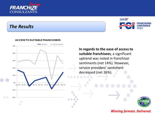 New Zealand Franchising Confidence Index | April 2012