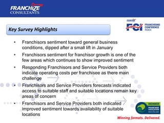 Key Survey Highlights
• Franchisors sentiment toward general business
conditions, dipped after a small lift in January
• F...