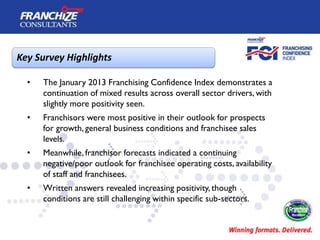 Key Survey Highlights

  •   The January 2013 Franchising Confidence Index demonstrates a
      continuation of mixed results across overall sector drivers, with
      slightly more positivity seen.
  •   Franchisors were most positive in their outlook for prospects
      for growth, general business conditions and franchisee sales
      levels.
  •   Meanwhile, franchisor forecasts indicated a continuing
      negative/poor outlook for franchisee operating costs, availability
      of staff and franchisees.
  •   Written answers revealed increasing positivity, though
      conditions are still challenging within specific sub-sectors.
 