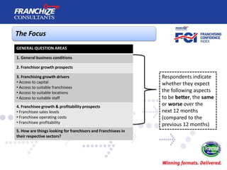 The Focus
GENERAL QUESTION AREAS

1. General business conditions

2. Franchisor growth prospects

3. Franchising growth drivers                                  Respondents indicate
• Access to capital                                            whether they expect
• Access to suitable franchisees
• Access to suitable locations                                 the following aspects
• Access to suitable staff                                     to be better, the same
4. Franchisee growth & profitability prospects
                                                               or worse over the
• Franchisee sales levels                                      next 12 months
• Franchisee operating costs                                   (compared to the
• Franchisee profitability
                                                               previous 12 months)
5. How are things looking for franchisors and Franchisees in
their respective sectors?
 