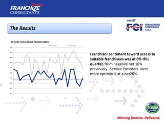 New Zealand Franchising Confidence Index | January 2016