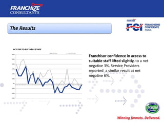 New Zealand Franchising Confidence Index | January 2017