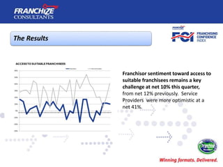 New Zealand Franchising Confidence Index | January 2017
