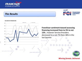 New Zealand Franchising Confidence Index | July 2014