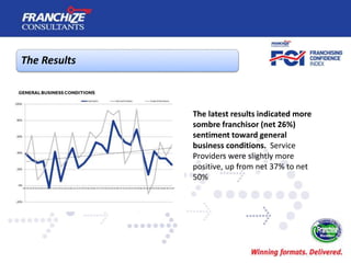 New Zealand Franchising Confidence Index | July 2016
