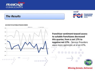 New Zealand Franchising Confidence Index | October 2014
