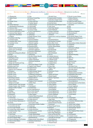DISTRIBUTION PER BREEDS • RÉPARATION PAR RACES • AUFTEILUNG NACH RASSEN • REPARTICIÓN POR RAZAS
BEAUTY                               BEAUTÉ                             6.043                         SCHÖNHEIT                                 BELLEZA
  6 Affenpinscher                     25 Chin                               1   Hrvatski Ovcar                        37 Piccolo Levriero Italiano
 71 Afghan Hound                      44 Chinese Crested Dog               10   Ioujnorouskaïa Ovtcharka               3 Podenco Ibicenco
  1 Aidi                              40 Chow Chow                          8   Irish Glen of Imaal Terrier            7 Podenco Portugués
 34 Airedale Terrier                   6 Cirneco dell’Etna                  2   Irish Red and White Setter            26 Polski Owczarek Nizinny
 32 Akita                              8 Clumber Spaniel                   24   Irish Red Setter                      16 Polski Owczarek Podhalanski
 40 Alaskan Malamute                   4 Coban Koepegi                     28   Irish Soft Coated Wheaten Terrier      1 Porcelaine
  5 Alpenländische Dachsbracke        74 Collie Rough                      27   Irish Terrier                         44 Pug
 21 American Akita                    24 Collie Smooth                      4   Irish Water Spaniel                   20 Puli
 56 American Cocker Spaniel           18 Coton de Tuléar                   32   Irish Wolfhound                        9 Pumi
 46 American Staffordshire Terrier     8 Curly Coated Retriever             8   Islenkur Fjarhundur                   39 Rhodesian Ridgeback
  1 American Water Spaniel           277 Dachshund                         13   Jack Russel Terrier                   47 Riesenschnauzer
  5 Appenzeller Sennenhund            47 Dalmatinac                         1   Jämthund                              52 Rottweiler
  1 Ariégeois                         14 Dandie Dinmont Terrier             8 Jugoslovenski ovcarski pas Sarplaninac 14 Rovidszörü Magyar Viszla
 19 Australian Cattle Dog             20 Deerhound                          2 Kai                                     48 Russkaya Psovaya Borzava
  4 Australian Kelpie                 10 Deutsch Drahthaar                  8 Karjalankarhukoira                       1 Saarloos Wolfhond
 21 Australian Silky Terrier          31 Deutsch Kurzhaar                  13 Kavkazskaia Ovtcharka                   28 Saluki
 14 Australian Terrier                 2 Deutsch Langhaar                  46 Kerry Blue Terrier                      41 Samoiedskaia Sabaka (Samoyede)
  8 Azawakh                          113 Deutsche Dogge                    18 King Charles Spaniel                    13 Schipperke
 24 Basenji                           50 Deutscher Boxer                    3 Kleiner Münsterländer                   74 Schnauzer
  7 Basset Artésien Normand           11 Deutscher Pinscher                 3 Komondor                                 3 Schweizer Laufhund
  3 Basset Fauve de Bretagne           6 Deutscher Jagdterrier             14 Kooikerhondje                           75 Scottish Terrier
 31 Basset Hound                      23 Deutscher Schäferhund              2 Kraski Ovcar                            15 Sealyham Terrier
 13 Bayrischer Gebirgsschweißhund    140 Deutscher Spitz                    4 Kromfohrländer                          29 Shar Pei
 36 Beagle                            71 Dobermann                         13 Kuvasz                                  55 Shetland Sheepdog
 45 Bearded Collie                    19 Do-Khi (Tibetan Mastiff)          83 Labrador Retriever                      28 Shiba
 27 Bedlington Terrier                15 Dogo Argentino                    11 Lagotto Romagnolo                       64 Shih Tzu
  5 Berger de Beauce                  31 Dogue de Bordeaux                 21 Lakeland Terrier                         1 Shikoku
 12 Berger de Brie                     1 Drentsche Patrijshond             11 Landseer (TCE)                          47 Siberian Husky
  2 Berger des Pyrénées poil long      3 Drever                             2 Lapinporokoira                          20 Skye Terrier
 47 Berner Sennenhund                  3 Drovitzörü Magyar Viszla          35 Leonberger                              85 Sloughi
 40 Bichon à poil Frisé               51 English Cocker Spaniel            32 Lhasa Apso                               7 Slovensky Cuvac
 28 Bichon Havanais                   28 English Pointer                    9 Magyar Agar                              1 Slovensky Hrubosrsty Stavac (Ohar)
  2 Black & Tan Coonhound             20 English Setter                    41 Maltese                                  2 Slovensky Kopov
 12 Bolognese                         25 English Springer Spaniel          10 Manchester Terrier                       8 Spinone Italiano
 25 Border Collie                      4 English Toy Terrier               26 Mastiff                                 11 Sredneasiatskaia Ovtcharka
 29 Border Terrier                     9 Entlebucher Sennenhund             7 Mastín del Pirineo                      34 Staffordshire Bull Terrier
 34 Boston Terrier                     1 Epagneul Bleu de Picardie          6 Mastín Español                          41 St. Bernhardshund
 52 Bouledogue français               22 Epagneul Breton                   14 Mastino Napoletano                       1 Steirische Rauhhaarbracke
  7 Bouvier des Flandres               4 Epagneul Français                  3 Mudi                                    10 Suomenajokoira (Finsk Stövare)
  8 Bracco Italiano                  347 Epagneul Nain Continental         11 Nederlandse Schapendoes                  7 Suomenlapinkoira
  1 Braque d’Auvergne                  1 Erdelyi Kopo                      55 Newfoundland                             5 Suomenpystykorva (Finsk Spets)
  1 Braque Français -type Gascogne    21 Eurasier                          21 Nihon Supittsu                           4 Sussex Spaniel
  5 Braque Français -type Pyrénées     2 Field Spaniel                     13 Norfolk Terrier                          6 Svensk Lapphund
  3 Briquet Griffon Vendéen           17 Fila Brasileiro                    1 Norbottenspets                          34 Tchiorny Terrier
  1 Broholmer                         34 Flat Coated Retriever              7 Norsk Buhund                             4 Thai Ridgeback
 55 Bulldog                           60 Fox Terrier Smooth                 8 Norsk Elghund Grä                       32 Tibetan Spaniel
 53 Bull Terrier                      28 Fox Terrier Wire                   1 Norsk Elghund Sort                      35 Tibetan Terrier
 32 Bullmastiff                        9 Galgo Español                      4 Norsk Lundehund                          1 Tiroler Bracke
 48 Cairn Terrier                      1 Gammel Dansk Honsehund            20 Norwich Terrier                         42 Tosa
  2 Canaan Dog                         3 Gascon Saintongeois               76 Nova Scotia Duck Tolling R.             13 Vastgotaspets
  7 Cane da Pastore Bergamasco        76 Golden Retriever                   2 Ogar Polski                              5 Volpino Italiano
  6 Cane da Pastore Maremmano A.      18 Gordon Setter                     43 Old English Sheep Dog                    2 Vostotchno-Sibirskaia Laika
268 Caniche                            7 Gos d’atura Catala                 2 Österreichischer Pinscher               23 Weimaraner
  8 Cao da Serra da Estrella           3 Grand Basset Griffon Vendéen       2 Otterhound                              21 Welsh Corgi Cardigan
  5 Cao da Serra de Aires             29 Greyhound                         17 Parson Russell Terrier                  44 Welsh Corgi Pembroke
 23 Cao de Agua Portugês              11 Griffon Belge                     30 Pekingese                               17 Welsh Springer Spaniel
 45 Cavalier King Charles Spaniel     22 Griffon Bruxellois                 2 Perdigueiro Portugues                   30 Welsh Terrier
  3 Ceskoslovensky Vlcak               9 Griffon d’Arrêt à poil dur        13 Perro de Agua Español                   75 West Highland White Terrier
 16 Cesky Terrier                      2 Gronlandshund                      8 Perro Dogo Mallorquin                   61 Whippet
  5 Chart Polski                       1 Großer Münsterländer               5 Perro sin Pelo del Perú                 16 Xoloitzquintle
  6 Chesapeake Bay Retriever          17 Großer Schweizer Sennenhund       15 Petit Basset Griffon Vendéen            94 Yorkshire Terrier
 29 Chien de Berger Belge              3 Hamiltonstövare                    1 Petit Bleu de Gascogne                   2 Zapadno-Sibirskaia Laika
 28 Chien de Montagne des Pyrénées     4 Hannoverscher Schweißhund         12 Petit Brabançon                         40 Zwergpinscher
 12 Chien de Saint Hubert             19 Hollandse Herdershond             23 Petit Chien Lion                       181 Zwergschnauzer
 83 Chihuahua                         11 Hovawart                          13 Pharaoh Hound
                                                        FCI. FOR DOGS WORLDWIDE.                                                                          25
 