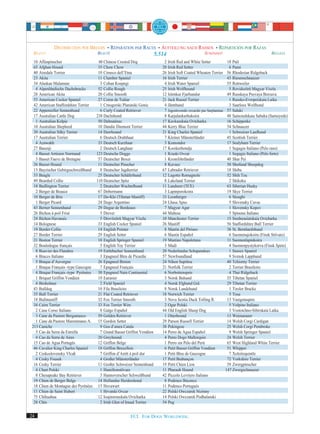 DISTRIBUTION PER BREEDS • RÉPARATION PAR RACES • AUFTEILUNG NACH RASSEN • REPARTICIÓN POR RAZAS
 BEAUTY                              BEAUTÉ                            5.514                         SCHÖNHEIT                                BELLEZA
  10 Affenpinscher                   48 Chinese Crested Dog                2   Irish Red and White Setter              18 Puli
  65 Afghan Hound                    35 Chow Chow                         20   Irish Red Setter                         6 Pumi
  40 Airedale Terrier                10 Cirneco dell’Etna                 26   Irish Soft Coated Wheaten Terrier       56 Rhodesian Ridgeback
  23 Akita                           11 Clumber Spaniel                   16   Irish Terrier                           43 Riesenschnauzer
  34 Alaskan Malamute                 3 Coban Koepegi                      4   Irish Water Spaniel                     55 Rottweiler
   4 Alpenländische Dachsbracke      52 Collie Rough                      25   Irish Wolfhound                          5 Rovidszörü Magyar Viszla
  28 American Akita                  20 Collie Smooth                     12   Islenkur Fjarhundur                     49 Russkaya Psovaya Borzava
  53 American Cocker Spaniel         27 Coton de Tuléar                   21   Jack Russel Terrier                      1 Russko-Evropeiskaia Laika
  42 American Staffordshire Terrier   1 Crnogorski Planinski Gonic         4   Jämthund                                 3 Saarloos Wolfhond
  22 Appenzeller Sennenhund           6 Curly Coated Retriever             7   Jugoslovenski ovcarski pas Sarplaninac 57 Saluki
  17 Australian Cattle Dog          238 Dachshund                          8   Karjalankarhukoira                      48 Samoiedskaia Sabaka (Samoyede)
   1 Australian Kelpie               50 Dalmatinac                        17   Kavkazskaia Ovtcharka                   16 Schipperke
  10 Australian Shepherd             10 Dandie Dinmont Terrier            44   Kerry Blue Terrier                      54 Schnauzer
  20 Australian Silky Terrier        14 Deerhound                         21   King Charles Spaniel                     1 Schweizer Laufhund
  17 Australian Terrier               6 Deutsch Drahthaar                  7   Kleiner Münsterländer                   45 Scottish Terrier
   4 Azawakh                         33 Deutsch Kurzhaar                   3   Komondor                                17 Sealyham Terrier
  27 Basenji                          2 Deutsch Langhaar                  17   Kooikerhondje                            1 Segugio Italiano (Pelo raso)
   4 Basset Artésien Normand        123 Deutsche Dogge                     1   Kraski Ovcar                             1 Segugio Italiano (Pelo forte)
   3 Basset Fauve de Bretagne        57 Deutscher Boxer                    1   Kromfohrländer                          40 Shar Pei
  26 Basset Hound                    11 Deutscher Pinscher                 8   Kuvasz                                  50 Shetland Sheepdog
  13 Bayrischer Gebirgsschweißhund    8 Deutscher Jagdterrier             67   Labrador Retriever                      18 Shiba
  33 Beagle                          25 Deutscher Schäferhund             12   Lagotto Romagnolo                       52 Shih Tzu
  49 Bearded Collie                 110 Deutscher Spitz                    8   Lakeland Terrier                         2 Shikoku
  18 Bedlington Terrier               2 Deutscher Wachtelhund             11   Landseer (TCE)                          63 Siberian Husky
   2 Berger de Beauce                67 Dobermann                          3   Lapinporokoira                          19 Skye Terrier
  10 Berger de Brie                  17 Do-Khi (Tibetan Mastiff)          33   Leonberger                               6 Sloughi
   1 Berger Picard                   24 Dogo Argentino                    24   Lhasa Apso                               5 Slovensky Cuvac
  43 Berner Sennenhund               29 Dogue de Bordeaux                  7   Magyar Agar                              1 Slovensky Kopov
  26 Bichon à poil Frisé              5 Drever                            44   Maltese                                  5 Spinone Italiano
  24 Bichon Havanais                  5 Drovitzörü Magyar Viszla          10   Manchester Terrier                      15 Sredneasiatskaia Ovtcharka
  14 Bolognese                       33 English Cocker Spaniel            26   Mastiff                                 56 Staffordshire Bull Terrier
  19 Border Collie                   14 English Pointer                    8   Mastín del Pirineo                      38 St. Bernhardshund
  27 Border Terrier                  29 English Setter                     6   Mastín Español                           6 Suomenajokoira (Finsk Stövare)
  21 Boston Terrier                  18 English Springer Spaniel          19   Mastino Napoletano                      11 Suomenlapinkoira
  32 Bouledogue français              5 English Toy Terrier                3   Mudi                                     4 Suomenpystykorva (Finsk Spets)
   8 Bouvier des Flandres            19 Entlebucher Sennenhund            20   Nederlandse Schapendoes                  1 Sussex Spaniel
   6 Bracco Italiano                  3 Epagneul Bleu de Picardie         57   Newfoundland                             9 Svensk Lapphund
   5 Braque d’Auvergne               26 Epagneul Breton                   24   Nihon Supittsu                          40 Tchiorny Terrier
   1 Braque Français -type Gascogne   7 Epagneul Français                 21   Norfolk Terrier                          2 Terrier Brasileiro
   4 Braque Français -type Pyrénées  38 Epagneul Nain Continental          6   Norbottenspets                           4 Thai Ridgeback
   1 Briquet Griffon Vendéen         19 Eurasier                           3   Norsk Buhund                            35 Tibetan Spaniel
   4 Broholmer                        2 Field Spaniel                      4   Norsk Elghund Grä                       29 Tibetan Terrier
  43 Bulldog                         10 Fila Brasileiro                    8   Norsk Lundehund                          1 Tiroler Bracke
  35 Bull Terrier                    21 Flat Coated Retriever             18   Norwich Terrier                          5 Tosa
  18 Bullmastiff                     32 Fox Terrier Smooth                 3   Nova Scotia Duck Tolling R.             13 Vastgotaspets
  34 Cairn Terrier                   33 Fox Terrier Wire                   2   Ogar Polski                              5 Volpino Italiano
   2 Cane Corso Italiano              8 Galgo Español                     44   Old English Sheep Dog                    3 Vostotchno-Sibirskaia Laika
   3 Cane da Pastore Bergamasco      59 Golden Retriever                   1   Otterhound                              13 Weimaraner
   1 Cane da Pastore Maremmano A.    15 Gordon Setter                     29   Parson Russell Terrier                  14 Welsh Corgi Cardigan
 213 Caniche                          9 Gos d’atura Catala                38   Pekingese                               25 Welsh Corgi Pembroke
   5 Cao da Serra da Estrella         7 Grand Basset Griffon Vendéen      14   Perro de Agua Español                    9 Welsh Springer Spaniel
   4 Cao da Serra de Aires           20 Greyhound                          4   Perro Dogo Mallorquin                   24 Welsh Terrier
  15 Cao de Agua Portugês            12 Griffon Belge                      1   Perro sin Pelo del Perú                 65 West Highland White Terrier
  46 Cavalier King Charles Spaniel   18 Griffon Bruxellois                 6   Petit Basset Griffon Vendéen            51 Whippet
   2 Ceskoslovensky Vlcak             7 Griffon d’Arrêt à poil dur         1   Petit Bleu de Gascogne                   7 Xoloitzquintle
   4 Cesky Fousek                     4 Großer Münsterländer              17   Petit Brabançon                         72 Yorkshire Terrier
  16 Cesky Terrier                   11 Großer Schweizer Sennenhund       19   Petit Chien Lion                        39 Zwergpinscher
   4 Chart Polski                     1 Hamiltonstövare                   11   Pharaoh Hound                          147 Zwergschnauzer
   8 Chesapeake Bay Retriever         3 Hannoverscher Schweißhund         42   Piccolo Levriero Italiano
  19 Chien de Berger Belge           14 Hollandse Herdershond              8   Podenco Ibicenco
  18 Chien de Montagne des Pyrénées 15 Hovawart                           11   Podenco Portugués
  11 Chien de Saint Hubert            1 Hrvatski Ovcar                    22   Polski Owczarek Nizinny
  75 Chihuahua                       12 Ioujnorouskaïa Ovtcharka          14   Polski Owczarek Podhalanski
  28 Chin                             2 Irish Glen of Imaal Terrier       54   Pug


24                                                     FCI. FOR DOGS WORLDWIDE.
 
