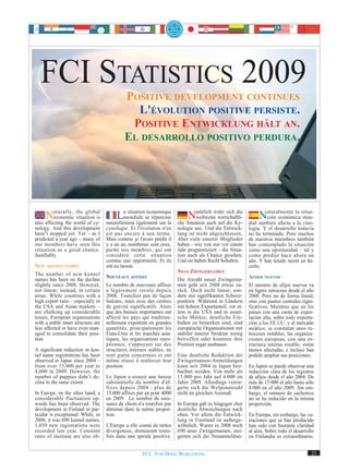 FCI STATISTICS 2009
                                             POSITIVE DEVELOPMENT CONTINUES
                                               L'ÉVOLUTION POSITIVE PERSISTE.
                                              POSITIVE ENTWICKLUNG HÄLT AN.
                                             EL DESARROLLO POSITIVO PERDURA.




     Naturally,worldglobal
also affecting the
                   the
         economic situation is
                        of cy-
                                         Lamondiale se répercute
                                              situation économique

                                    naturellement également sur la
                                                                             Natürlich wirkt sichKy-die
                                                                                 weltweite wirtschaftli-
                                                                        che Situation auch auf die
                                                                                                                Naturalmentealala situa-
                                                                                                                   ción económica mun-
                                                                                                           dial también afecta     cino-
nology. And this development        cynologie. Et l'évolution n'en      nologie aus. Und die Entwick-      logía. Y el desarrollo todavía
hasn’t stopped yet. Yet – as I      est pas encore à son terme.         lung ist nicht abgeschlossen.      no ha terminado. Pero muchos
predicted a year ago – many of      Mais comme je l'avais prédit il     Aber viele unserer Mitglieder      de nuestros miembros también
our members have seen this          y a un an, nombreux sont ceux,      haben - wie von mir vor einem      han contemplado la situación
situation as a good chance.         parmi nos membres, qui ont          Jahr prognostiziert - die Situa-   como una oportunidad – tal y
Justifiably.                        considéré cette situation           tion auch als Chance gesehen.      como predije hace ahora un
                                    comme une opportunité. Et ils       Und sie haben Recht behalten.      año. Y han tenido razón en ha-
NEW KENNEL NAMES                    ont eu raison.                                                         cerlo.
                                                                        NEUE ZWINGERNAMEN
The number of new kennel
names has been on the decline       NOUVEAUX AFFIXES                    Die Anzahl neuer Zwingerna-        AFIJOS NUEVOS
slightly since 2008. However,       Le nombre de nouveaux affixes       men geht seit 2008 etwas zu-       El número de afijos nuevos va
not linear; instead, in certain     a légèrement reculé depuis          rück. Doch nicht linear, son-      en ligero retroceso desde el año
areas. While countries with a       2008. Toutefois pas de façon        dern mit signifikanten Schwer-     2008. Pero no de forma lineal,
high export ratio – especially in   linéaire, mais avec des centres     punkten. Während in Ländern        sino con puntos centrales signi-
the USA and Asian markets –         de gravité significatifs. Alors     mit hohem Exportanteil, vor al-    ficativos. Mientras que en los
are chalking up considerable        que des baisses importantes ont     lem in die USA und in asiati-      países con una cuota de expor-
losses, European organisations      affecté les pays qui tradition-     sche Märkte, deutliche Ein-        tación alta, sobre todo exporta-
with a stable inner structure are   nellement exportent en grandes      bußen zu bemerken sind, sind       ción a los EE.UU. y al mercado
less affected or have even man-     quantités, principalement les       europäische Organisationen mit     asiático, se constatan unos re-
aged to consolidate their posi-     Etats-Unis et les marchés asia-     stabiler innerer Struktur wenig    trocesos notables, las organiza-
tion.                               tiques, les organisations euro-     betroffen oder konnten ihre        ciones europeas, con una es-
                                    péennes, s'appuyant sur des         Position sogar ausbauen.           tructura interna estable, están
A significant reduction in ken-     structures internes stables, ne                                        menos afectadas, e incluso han
nel name registrations has been     sont guère concernées et ont        Eine deutliche Reduktion der       podido ampliar sus posiciones.
observed in Japan since 2004 –      même réussi à renforcer leur        Zwingernamen-Anmeldungen
from over 15,000 per year to        position.                           kann seit 2004 in Japan beo-       En Japón se puede observar una
4,000 in 2009. However, the                                             bachtet werden. Von mehr als       reducción clara de los registros
number of puppies didn’t de-        Le Japon a essuyé une baisse        15.000 pro Jahr auf 4.000 im       de afijos desde el año 2004. De
cline to the same extent.           substantielle du nombre d'af-       Jahre 2009. Allerdings verrin-     más de 15.000 al año hasta sólo
                                    fixes depuis 2004 : plus de         gerte sich die Welpenanzahl        4.000 en el año 2009. Sin em-
In Europe, on the other hand, a     15.000 affixes par an pour 4000     nicht im gleichen Ausmaß.          bargo, el número de cachorros
considerable fluctuation up-        en 2009. Le nombre de nais-                                            no se ha reducido en la misma
wards has been observed. The        sance de chiots n'a toutefois pas   In Europa gab es hingegen eher     proporción.
development in Finland in par-      diminué dans la même propor-        deutliche Abweichungen nach
ticular is exceptional. While, in   tion.                               oben. Vor allem die Entwick-       En Europa, sin embargo, las va-
2008, it was 690 kennel names,                                          lung in Finnland ist außerge-      riaciones que se han producido
1,039 new registrations were        L'Europe a elle connu de nettes     wöhnlich. Waren es 2008 noch       han sido con bastante claridad
recorded last year. Constant        divergences, demeurant toute-       690 neue Zwingernamen, stei-       al alza. Sobre todo el desarrollo
rates of increase are also ob-      fois dans une spirale positive.     gerten sich die Neuanmeldun-       en Finlandia es extraordinario.


                                                      FCI. FOR DOGS WORLDWIDE.                                                            23
 