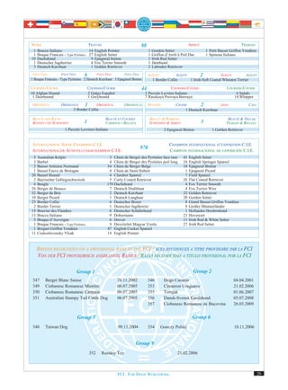 WORK                               TRAVAIL                                    88                               ARBEIT                             TRABAJO
 1 Bracco Italiano                 14 English Pointer                               1   Gordon Setter                       1 Petit Basset Griffon Vendéen
 1 Braque Francais - Type Pyrénées 27 English Setter                                1   Griffon d’Arrêt à Poil Dur          1 Spinone Italiano
19 Dachshund                        9 Epagneul breton                               1   Irish Red Setter
 1 Deutscher Jagdterrier            4 Fox Terrier Smooth                            1   Jämthund
 3 Deutsch Kurzhaar                 1 Golden Retriever                              2   Labrador Retriever
 FIELD TRIAL        FIELD TRIAL      6         FIELD TRIAL      FIELD TRIAL         AGILITY         AGILITY        2           AGILITY       AGILITY
1 Braque Francais - Type Pyrénées 2 Deutsch Kurzhaar 3 Epagneul Breton                1 Border Collie       1 Irish Soft Coated Wheaten Terrier

COURSING/COURSE                          COURSING/COURSE                      44              COURSING/COURSE                           COURSING/COURSE
10 Afghan Hound                          2 Galgo Español                       3 Piccolo Levrero Italiano                                    6 Saluki
 1 Deerhound                             1 Greyhound                           7 Russkaya Psovaya Borzaya                                  14 Whippet
 OBEDIENCE          OBÉISSANCE   1       OBEDIENCE              OBEDIENCIA         HUNTING            CHASSE       2          JAGD                   CAZA
                           3 Border Collie                                                                 1 Deutsch Kurzhaar

 BEAUTY AND RACES                                    BEAUTÉ ET COURSES              BEAUTY & WORKING                                     BEAUTÉ & TRAVAIL
 RENNEN UND SCHÖNHEIT                1               CARRERAS Y BELLEZA             SCHÖNHEIT & ARBEIT                  3               TRABAJO & BELLEZA
                      1 Piccolo Levriero Italiano                                              2 Epagneul Breton               1 Golden Retriever


 INTERNATIONAL SHOW CHAMPION C.I.E                                                                CHAMPION INTERNATIONAL D’EXPOSITION C.I.E.
                                                                              970
 INTERNATIONALER AUSSTELLUNGSCHAMPION C.I.E.                                                      CAMPÉON INTERNACIONAL DE EXPOSICIÓN C.I.E.
 5   Australian Kelpie                                 3 Chien de Berger des Pyrénées face rase            41   English Setter
 3   Barbet                                            4 Chien de Berger des Pyrénées poil long            24   English Springer Spaniel
 2   Basset Artésien Normand                          54 Chien de Berger Belge                             10   Epagneul Breton
 1   Basset Fauve de Bretagne                          4 Chien de Saint Hubert                              1   Epagneul Picard
20   Basset Hound                                      4 Clumber Spaniel                                    7   Field Spaniel
 2   Bayrischer Gebirgsschweissh.                      5 Curly Coated Retriever                            26   Flat Coated Retriever
 4   Beagle                                           170 Dachshund                                         4   Fox Terrier Smooth
26   Berger de Beauce                                  7 Deutsch Drahthaar                                  4   Fox Terrier Wire
32   Berger de Brie                                    2 Deutsch Kurzhaar                                  32   Golden Retriever
10   Berger Picard                                     1 Deutsch Langhaar                                  20   Gordon Setter
23   Border Collie                                     6 Deutscher Boxer                                    8   Grand Basset Griffon Vendéen
 2   Border Terrier                                    1 Deutscher Jagdterrier                              8   Großer Münsterländer
15   Bouvier des Flandres                              6 Deutscher Schäferhund                              1   Hollandse Herdershond
13   Bracco Italiano                                   9 Dobermann                                         23   Hovawart
 3   Braque d’Auvergne                                 6 Drever                                            11   Irish Red & White Setter
 1   Braque Francais - Type Pyrénées                   9 Drovitzörü Magyar Vizsla                          27   Irish Red Setter
 1   Briquet Griffon Vendéen                          47 English Cocker Spaniel
11   Ceskoslovensky Vlcak                             14 English Pointer



     BREEDS RECOGNIZED ON A PROVISIONAL BASIS BY THE FCI / ACES RECONNUES A TITRE PROVISOIRE PAR LA FCI
     VON DER FCI PROVISORISCH ANERKANNTE RASSEN / RAZAS RECONOCIDAS A TITULO PROVISIONAL POR LA FCI

                                  Group 1                                                                         Group 2
 347      Berger Blanc Suisse                                26.11.2002             346        Dogo Canario                                 04.04.2001
 349      Ciobanesc Romanesc Mioritic                        06.07.2005             353        Cimarron Uruguayo                            21.02.2006
 350      Ciobanesc Romanesc Carpatin                        06.07.2005             355        Tornjak                                      01.06.2007
 351      Australian Stumpy Tail Cattle Dog                  06.07.2005             356        Dansk-Svensk Gardshund                       05.07.2008
                                                                                    357        Ciobanesc Romanesc de Bucovina               26.03.2009


                                  Group 5                                                                        Group 6
 348      Taiwan Dog                                         09.11.2004             354      Gonczy Polski                                  10.11.2006


                                                                        Group 9
                                         352      Russkiy Toy                                          21.02.2006



                                                             FCI. FOR DOGS WORLDWIDE.                                                                        29
 