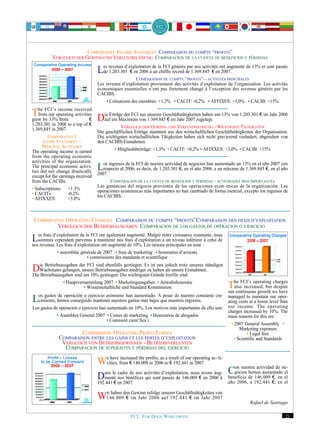 COMPARATIVE INCOME STATEMENT COMPARAISON DU COMPTE “PROFITS”
          VERGLEICH DER GEWINN-UND VERLUSTRECHNUNG COMPARACION DE LA CUENTA DE BENEFICIOS Y PÉRDIDAS

                                   Les revenus d‘exploitationà de la FCI générésde 1.369.845 € enont augmenté de 13% et sont passés
                                    de 1.203.301 € en 2006 un chiffre record
                                                                                 par nos activités
                                                                                                   2007.
                                                       COMPARAISON DU COMPTE “PROFITS” – ACTIVITÉS PRINCIPALES
                                   Les revenus d‘exploitation proviennent des activités d‘exploitation de l‘organisation. Les activités
                                   économiques essentielles n‘ont pas fortement changé à l‘exception des revenus générés par les
                                   CACIBS.
                                       • Cotisations des membres: +1,3% • CACIT: -0,2% • AFFIXES: +3,0% • CACIB: +15%

Theby our operating received Die Erträge der FCI von unseren Geschäftstätigkeiten haben um 13% von 1.203.301 € im Jahr 2006
grew
      FCI’s income
   from
        13% from
                      activities
                               € auf ein Maximum
                                                 aus
                                                     1.369.845 € im Jahr 2007 zugelegt.
1,203,301 in 2006 to a top of €
1,369,845 in 2007.                             VERGLEICH DER GEWINN- UND VERLUSTRECHNUNG - WICHTIGSTE TÄTIGKEITEN
                                   Die geschäftlichen Erträge stammen aus den wirtschaftlichen Geschäftstätigkeiten der Organisation.
         COMPARATIVE I             Die wichtigsten wirtschaftlichen Tätigkeiten haben sich nicht gravierend verändert, abgesehen von
      NCOME STATEMENT –            den CACIBS-Einnahmen.
      PRINCIPAL ACTIVITIES
The operating income is earned             • Mitgliedsbeiträge: +1,3% • CACIT: +0,2% • AFIXXES: +3,0% • CACIB: +15%
from the operating economic
activities of the organization.
The principal economic activi-
ties did not change drastically
                                   Los ingresos 2006, FCIdecir, de 1.203.301 €,de negocios han aaumentado unde 1.369.845año 2007 año
                                      respecto al
                                   2007.
                                                  de la
                                                        es
                                                           de nuestra actividad
                                                                                en el año 2006, un máximo
                                                                                                             13% en el
                                                                                                                          €, en el
                                                                                                                                   con

except for the earnings received
from the CACIBs.                         COMPARACION DE LA CUENTA DE BENEFICIOS Y PÉRDIDAS - ACTIVIDADES MAS IMPORTANTES
                                   Las ganancias del negocio provienen de las operaciones econ–micas de la organización. Las
• Subscriptions: +1.3%             operaciones económicas más importantes no han cambiado de forma esencial, excepto los ingresos de
• CACITs:           -0.2%          los CACIBS.
• AFIXXES:          +3.0%



 COMPARATIVE OPERATING CHARGES COMPARAISON DU COMPTE “PROFITS”COMPARAISON DES FRAIS D‘EXPLOITATION
         VERGLEICH DER BETRIEBSAUSGABEN COMPARACION DE LOS GASTOS DE OPERACION O EJERCICIO

Les frais d‘exploitation de la FCImaintenir nos frais10%. Les raisons un niveau inférieur :à celui de
   sommes cependant parvenus à
                                     ont également augmenté. Malgré notre croissance constante, nous
nos revenus. Les frais d‘exploitation ont augmenté de
                                                      d‘exploitation à
                                                                       principales en sont
             • assemblée générale de 2007 • frais de marketing • honoraires d‘avocats
                            • commissions des standards et scientifique

Die Betriebsausgaben derum 10% gestiegen. Die wichtigsten Gründe jedoch trotz unseres ständigen
                          FCI sind ebenfalls gestiegen. Es ist uns
   Wachstums gelungen, unsere Betriebsausgaben niedriger zu halten als unsere Einnahmen.
Die Betriebsausgaben sind                                          hierfür sind:
                • Hauptversammlung 2007 • Marketingausgaben • Anwaltshonorare
                          • Wissenschaftliche und Standard Kommission                                   The FCI’s operating we have
                                                                                                                               charges
                                                                                                           also increased, but despite
                                                                                                        our continuous growth
Los gastos hemos conseguido mantener nuestroshan aumentado. Aque nuestros ingresos. cre-
 cimiento,
           de operación o ejercicio asimismo
                                              gastos más bajos
                                                               pesar de nuestro constante               managed to maintain our oper-
                                                                                                        ating costs at a lower level than
Los gastos de operación o ejercicio han aumentado un 10%. Los motivos más importantes de ello son:      our income. The operating
                                                                                                        charges increased by 10%. The
             • Asamblea General 2007 • Costes de marketing • Honorarios de abogados                     main reasons for this are:
                                     • Comisión cient’fica i
                                                                                                          • 2007 General Assembly •
                                                                                                               Marketing expenses
                      COMPARISON: OPERATING PROFIT/LOSSES                                                          • Legal fees
              COMPARAISON ENTRE LES GAINS ET LES PERTES D‘EXPLOITATION                                      • Scientific and Standards
               VERGLEICH VON BETRIEBSGEWINNEN - BETRIEBSVERLUSTEN
                COMPARACION DE SUPERAVITS Y PÉRDIDAS DEL EJERCICIO

                                   Wevities, from € 146.009 in 2006 to result of ourinoperating ac- ti- on nuestra actividad de ne-
                                         have increased the profits, as a
                                                                          € 192.441 2007.
                                                                                                       Cgocios hemos aumentado elel
                                   Dans le en 2007. nos activités d‘exploitation, nous€avons aug-à beneficio de 192.441 €, en el
                                             cadre de
                                      menté nos bénéfices qui sont passés de 146.009 en 2006
                                   192.441 €                                                           año 2006, a
                                                                                                                   146.009 €, en



                                   Wir haben den im Jahrinfolge unserer Geschäftstätigkeiten von
                                    146.009 €
                                                 Gewinn
                                                         2006 auf 192.441 € im Jahr 2007
                                                                                                                    Rafael de Santiago

                                                    FCI. FOR DOGS WORLDWIDE.                                                           21
 