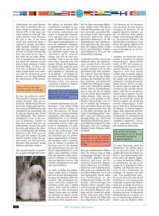 Furthermore, the good bacteria       Par ailleurs, les bactéries utiles    Die im Darm ansässigen Bakte-       Las bacterias de los intestinos
 also help to stimulate the im-       contribuent à stimuler le sys-        rien, stellen einen Teil dieses     son una parte de este sistema
 mune system in a positive way.       tème immunitaire. Près de 65%         Abwehr-Ökosystems dar. In ei-       ecológico de defensas. En un
 Almost 65% of the dog's im-          du système immunitaire des            nem normalen, gesunden Ma-          aparato digestivo normal y sa-
 mune system is in the gut. This      chiens se situent dans l'intestin.    gen-Darm-Trakt überwiegen           no, las bacterias útiles predo-
 makes perfect sense because          Cela apparaît tout à fait lo-         nützliche Bakterien. Diese          minan. Estas bacterias útiles (p.
 the gut is one of the main           gique: en effet l'intestin est l'un   nützlichen Bakterien (z. B. Bi-     ej. las bacterias bífidus y los
 routes that within the body is       des organes principalement ex-        fidusbakterien und Laktobazil-      lactobacilos) contribuyen a que
 exposed to foreign, and poten-       posé aux substances étrangères        len) tragen dazu bei, dass inner-   dentro del aparato digestivo no
 tially harmful, materials. Con-      et potentiellement nocives. Ne        halb des Magen-Darm-Trakts          se desarrollen bacterias noci-
 sider that dogs possibly ingest      perdez pas de vue que les chi-        keine unerwünschten, schädli-       vas, no deseadas (p. ej. E.coli y
 all sorts of foreign material that   ens absorbent toutes sortes de        chen Bakterien (z. B. E.coli und    salmonela).
 they can come across day to          substances qu'ils trouvent            Salmonellen) wachsen.
 day while out on walks. What-        chaque jour lors de leurs pro-                                            Además, las bacterias útiles
 ever is ingested moves into the      menades. Tout ce qui est avalé        Außerdem helfen nützliche           ayudan a incentivar el sistema
 gut where the immune system          arrive dans l'intestin pour être      Bakterien dabei, das Immunsy-       inmunológico. Aproximada-
 waits to help eliminate it safely    ensuite éliminé de l'organisme,       stem anzukurbeln. Beinahe           mente el 65% del sistema in-
 from the body. As this is the        de manière sûre, grâce au systè-      65% des Immunsystems von            munológico de los perros se en-
 first line of defense, the im-       me immunitaire. Etant donné           Hunden befinden sich im Ma-         cuentra ubicado en el aparato
 mune system needs to be effec-       qu'il constitue la " première lig-    gen-Darm-Trakt. Das ist durch-      digestivo. Esto tiene mucho
 tive and by promoting good           ne de défense ", ce système im-       aus sinnvoll, denn der Magen-       sentido, pues el aparato digesti-
 bacteria you can help maintain       munitaire doit être performant.       Darm-Trakt ist eine der Haupt-      vo es una de las vías principales
 the effectiveness of this protec-    En stimulant la croissance des        strecken, die innerhalb des Kör-    del cuerpo que está expuesta a
 tion.                                bactéries utiles, vous pouvez         pers fremden, und potenziell        sustancias externas potencial-
                                      contribuer à préserver l'effica-      schädlichen Substanzen ausge-       mente nocivas. Al fin y al cabo,
                                      cité de cette protection.             setzt sind. Schließlich nehmen      los perros ingieren todo tipo de
  Almost 65% of the dog's                                                   Hunde allerlei Fremdsubstan-        sustancias que pueden encon-
  immune system is in the gut                                               zen zu sich, auf die sie tagtäg-    trarse cada día en sus paseos.
                                       Près de 65% du système
                                       immunitaire des chiens se            lich bei ihren Spaziergängen        Todo lo que se ingiere va a pa-
 So how do prebiotics work?            situent dans l'intestin.             stoßen können. Alles, was ge-       rar al aparato digestivo, desde
 Their benefit is because of their                                          schluckt wird, gelangt in den       donde se excreta del cuerpo de
 unique structure. They are se-                                             Magen-Darm-Trakt, von wo            manera segura con ayuda del
 lectively metabolized (broken        Comment fonctionnent les pré-         aus es mithilfe des Immunsys-       sistema inmunológico. Como
 down) by certain good gut bac-       biotiques ? Leur utilité réside       tems auf sichere Weise aus dem      que se trata de la "primera línea
 teria such as Bifidobacteria and     dans leur structure unique. Ils       Körper ausgeschieden wird. Da       de defensa", el sistema inmuno-
 Lactobacilli but importantly not     sont décomposés de façon              es sich dabei gleichsam um die      lógico debe funcionar perfecta-
 by bad gut bacteria like E.Coli      sélective par certaines bactéries     "erste Verteidigungslinie" han-     mente y ser plenamente eficaz.
 and Salmonella. This selective       intestinales utiles telles que les    delt, muss das Immunsystem          Estimulando el crecimiento de
 metabolism is key to the suc-        bifidobactéries et les lactoba-       leistungsfähig sein. Durch die      las bacterias útiles, usted puede
 cess of prebiotics. Studies in       cilles mais non par les bactéries     Wachstumsförderung nützli-          contribuir a mantener y conser-
 dogs have shown that you can         intestinales nocives telles que       cher Bakterien können Sie dazu      var la capacidad y eficacia de
 preferentially increase the good     E.coli et salmonelles. Ce méta-       beitragen, dass die Leistungs-      este sistema de protección.
 bacteria and reduce the num-         bolisme sélectif est la clé du        fähigkeit dieses Schutzes erhal-
 bers of bad bacteria. By feeding     succès des prébiotiques. Des          ten bleibt.                          Casi el 65% del sistema
 prebiotics like FOS you can          études réalisées sur les chiens                                            inmunológico de los perros
 help gain the balance of good        ont démontré que les prébio-           Beinahe 65% des Immun-              se encuentra ubicado en
 bacteria needed within the gut,      tiques augmentent la croissance        systems von Hunden befin-           el aparato digestivo.
 and crowd out bad bacteria,          des bactéries utiles et permet-        den sich im Magen-Darm-
 therefore help promote strong        tent de réduire le nombre de           Trakt.
 defenses and inner wellness.         bactéries nocives. En donnant                                             ¿Y cómo funcionan, pues, los
                                      des prébiotiques tels que des                                             prebióticos? Su utilidad radica
 The second benefit of prebio-        fructo-oligosaccharides à votre       Wie also funktionieren Präbio-      en su estructura única. Se de-
 tics is again through their meta-    chien, vous contribuez à l'équi-      tika? Ihr Nutzen liegt in ihrer     gradan (disocian) de manera se-
                                      libre des bactéries utiles néces-     einzigartigen Struktur. Sie wer-    lectiva. Son determinadas bac-
                                      saires à l'intestin et à l'élimina-   den selektiv abgebaut (aufge-       terias útiles del aparato digesti-
                                      tion des bactéries nocives. Son       spalten), und zwar von be-          vo, como las bacterias bífidus y
                                      système immunitaire et sa santé       stimmten nützlichen Magen-          los lactobacilos, las que se en-
                                      sont ainsi renforcés.                 Darm-Bakterien wie Bifidus-         cargan de la degradación (diso-
                                                                            bakterien und Laktobazillen,        ciación). Las bacterias nocivas,
                                      Un autre avantage des prébio-         aber nicht von schädlichen Ma-      como E.coli y Salmonela, sin
                                      tiques réside dans la fermenta-       gen-Darm-Bakterien wie E.coli       embargo, no realizan esta fun-
                                      tion lors de leur décomposition.      und Salmonellen. Dieser selek-      ción. Este metabolismo selec-
                                      Lorsque des bactéries utiles fer-     tive Stoffwechsel ist der           tivo es la clave del éxito de los
                                      mentent, elles produisent cer-        Schlüssel zum Erfolg von Prä-       prebióticos. Investigaciones
                                      taines molécules simples dé-          biotika. Untersuchungen bei         realizadas en perros han demos-
                                      nommées acides gras à chaîne          Hunden haben ergeben, dass          trado que se puede favorecer el
                                      courte. Elles sont très utiles à      sich bevorzugt das Wachstum         aumento de las bacterias útiles
                                      l'intestin car elles constituent      der nützlichen Bakterien stei-      y, a la vez, la reducción de las
                                      l'apport favori pour les cellules     gern, und die Anzahl der schäd-     bacterias nocivas. Si administra
                                      qui tapissent ses parois, en par-     lichen reduzieren lässt. Wenn       usted prebióticos a su perro, co-
                                      ticulier celles du colon. Il existe   Sie Ihren Hund mit Präbiotika       mo la oligofructosa, podrá con-
                                      des indices selon lesquels envi-      wie Oligofructose füttern, kön-     tribuir a que las bacterias útiles

12                                                       FCI. FOR DOGS WORLDWIDE.
 