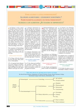 FOOD ALLERGY A LITTLE OVERESTIMATED?
                         ALLERGIES ALIMENTAIRES : LÉGEREMENT SURESTIMÉES ?
                          NAHRUNGSMITTELALLERGIEN: EIN WENIG ÜBERSCHÄTZT?
                       ALERGIAS A LOS ALIMENTOS: ¿SE EXAGERA SU IMPORTANCIA?

                                                                                                as alergias a los alimentos
        allergy is
    possible cause of
 eases.
                        a
                             dis-    sont qu’une des causes
                                                             ne

                   that it rarely neures possibles des maladies
                                                                NahrungsmittelallergienHaut- pero insignificante a la hora de
                                                                 nur
                                                                        Auslöser für
                                                                                        sind
 Food On top of onlyskinminor Les allergies alimentairesmi- möglicherein unbedeutender Lsólo son un factor posible
 happens that the cause of the al-    de la peau. Indépendamment de         krankheiten. Abgesehen davon        desencadenar enfermedades
 lergy is thoroughly investiga-       cela, il est rare que l’on s’at-      kommt es selten vor, dass der       cutáneas. Aparte de eso, pocas
 ted. The reason is the time-con-     tarde longuement sur l’origine        Allergieauslöser exakt be-          veces es posible determinar con
 suming and expensive treat-          de l’allergie car les tests pour la   stimmt wird. Der Grund dafür        exactitud el factor desencade-
 ment. Could it be that in a lot of   déterminer sont longs et coû-         ist die zeitaufwendige und kost-    nante de una alergia. Eso se
 allergy cases we are confronted      teux. Serait-il possible que dans     spielige Untersuchung. Es ist       debe a que los análisis e inves-
 with "Food Adverse Reaction"         de nombreux cas, ces allergies        wahrscheinlich, dass es sich in     tigaciones cuestan mucho tiem-
 more than with "Food Allergy"        résultent de « réactions aux          vielen Fällen bei so genannten      po y dinero. Probablemente en
 (see table)? Therefore it's of       aliments » plutôt que d’ « al-        Allergien eher um "pathologi-       muchos de los casos en los que
 great importance, in case of a       lergie aux aliments » (cf. ta-        sche Reaktionen auf Nahrungs-       se habla de alergia se trate más
 real food allergy, to find out       bleau) ? Il est par conséquent        mittel" als um "Nahrungsmit-        de "reacciones patológicas a los
 where the allergy comes from.        particulièrement important de         telallergien" handelt (s. Tabel-    alimentos" que de "alergias a
                                      déceler ce qui déclenche l’al-        le). Es ist daher besonders         los alimentos" (véase tabla).
 The occurrence of food allergy       lergie en cas de véritable aller-     wichtig, im Falle einer echten      Por eso es especialmente im-
 is certainly overestimated as it     gie alimentaire.                      Nahrungsmittelallergie heraus-      portante investigar y determinar
 represents only 1% of all                                                  zufinden, was die Allergie aus-     el factor desencadenante, en ca-
 causes of skin disease with cats     Les allergies alimentaires sont       löst.                               so de tratarse de una alergia
 and dogs.                            assurément surestimées car                                                verdadera a los alimentos.
                                      elles ne provoquent des ma-           Das Auftreten von Nahrungs-
     FOOD ALLERGY WITH DOGS.          ladies cutanées chez les chats et     mittelallergien wird jedenfalls     En cualquier caso, se exagera el
                                      les chiens que dans 1% des cas.       überschätzt, da sie nur in 1 %      fenómeno de la aparición de
 2/3 of dogs with skin disease                                              der Fälle Hautkrankheiten bei       alergias, pues en realidad sola-
 are fed with beef, dairy prod-        LES ALLERGIES ALIMENTAIRES           Katzen und Hunden verursa-          mente en el 1% de los casos
 ucts or wheat gluten.                      CHEZ LES CHIENS :               chen.                               causan enfermedades cutáneas
                                                                                                                en gatos y perros.
 25% of reported food allergies       Les 2/3 des chiens qui souffrent       NAHRUNGSMITTELALLERGIEN
 were also linked to chicken,         de maladies cutanées sont                   BEI HUNDEN:                     ALERGIAS A LOS ALIMENTOS
 chicken eggs, lamb or soya. Al-      nourris avec de la viande de                                                     EN LOS PERROS:
 lergy with dogs was only rarely      bœuf, des produits laitiers ou        2/3 aller Hunde mit Hautkrank-
 linked to corn, pig, rice or fish.   du gluten de froment.                 heiten werden mit Rindfleisch,      2/3 de todos los perros con en-
                                                                                                                fermedades cutáneas se alimen-

                                       THE SPECTRUM OF ADVERSE REACTIONS TO FOOD
                         By David Lloyd, Professor, Department of Clinical Veterinary Science, Royal Veterinary College,
                                            Hawkshead Campus North Mymms, Hertfordshire, UK

                                                                                                         lgE mediated
                             Immunological                           Food allergy
                                                                                                         Non-lgE mediated

                                                                                                         Metabolic
          Adverse
                                                                                                         Pharmacological
          reactions                                                  Food intolerance
          to food                                                                                        Idiosyncratic
                                                                                                         Food poisoning
                             Non-immunological
                                                                                                         Scavenging
                                                                     Dietary indiscretion                Gluttony
                                                                                                         Pica

                                                                                                         Psych. avoidance
                                                                     Food aversion
                                                                                                         Psych. intolerance


10                                                       FCI. FOR DOGS WORLDWIDE.
 