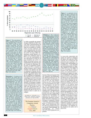 Figura 1: La aparición de dis-
                                                                                                              plasia de codo en Boyeros de
                                                                                                              Berna, en Noruega entre los
                                                                                                              años 1986 y 2005, basada en
                                                                                                              exámenes radiológicos. El nú-
                                                                                                              mero total de perros de esta raza
                                                                                                              que se registraron durante este
                                                                                                              periodo es de 5.818. 3.743
                                                                                                              (64%) de ellos fueros sometidos
                                                                                                              a examen. Antes el año 2000, la
                                                                                                              edad mínima en esta raza para
                                                                                                              realizar exámenes radiológicos
                                                                                                              de displasia de codo era de 18
                                                                                                              meses. Gracias a la unificación
                                                                                                              del protocolo en los países es-
                                                                                                              candinavos, a partir del
                                                                                                              1/1/2000 la edad mínima se re-
                                                                           Abbildung 1: Das Auftreten         bajó a los 12 meses. Para todos
                                                                           von Ellbogendysplasie (ED) bei     los perros que habían sido
                                                                           Berner Sennenhunden in Nor-        registrados en 1999 se pudo
                                                                           wegen 1986-2005, basierend         presentar un diagnóstico a los
                                                                           auf Röntgenuntersuchungen.         12 meses, y para algunos de los
 Figure 1: The prevalence of                                                                                  perros registrados en 1998 se
 elbow dysplasia (ED) in Ber-         La tâche essentielle des équipes     Die Gesamtzahl an Hunden die-
                                                                           ser Rasse, die in diesem Zeit-     pudo realizar un diagnóstico a
 nese Mountain Dogs in Norway         d'experts HD/ED du NKU con-                                             una edad inferior a los 18
 1986-2005, based on radio-                                                raum registriert wurden, beträgt
                                      siste dans l'uniformisation du       5.818. 3.743 (64%) von ihnen       meses. Normalmente los ca-
 graphic screening. The total         protocole d'examen de dépis-                                            chorros se registran a la edad de
 number of dogs of this breed                                              wurden untersucht. Vor dem
 registered in this period is         tage de ces maladies en Scandi-      Jahr 2000 betrug das Min-          5-10 semanas. (Los datos pro-
                                      navie et nous espérons que           destalter für Röntgenuntersuch-    vienen del Kennel Club Norue-
 5,818, of which 3,743 (64 %)                                                                                 go, mayo de 2006,
 were examined. Prior to 2000,        cette standardisation devienne       ungen auf ED bei dieser Rasse
                                      aussi valable dans d'autres pays     18 Monate. Aufgrund der Ver-       http://www.nkk.no
 the minimum age for radio-
 graphic examination for ED in        de la FCI. En mars 2006, l'or-       einheitlichung des Protokolls in
 this breed was 18 months. Due        ganisation canine danoise a or-      den skandinavischen Ländern
 to harmonization of the protocol                                          wurde das Alter mit 1.1.2000
                                      ganisé une conférence pour la        auf 12 Monate herabgesetzt.        La tarea más importante del
 for the Scandinavian countries,      FCI avec des représentants et
 the minimum age was lowered                                               Alle Hunde, die 1999 registriert   equipo de expertos en displasia
                                      des spécialistes en HD de 26         worden waren, konnten mit 12       de cadera y de codo de la NKU
 to 12 months from 1 January
 2000. All dogs registered in         pays membres de la FCI. Le           Monaten diagnostiziert werden,     consiste en la unificación del
 1999 could be diagnosed at 12        thème principal portait sur          und einige der 1998 registrier-
                                                                                                              protocolo para examinar e in-
 months, and some of the dogs         l'amélioration du protocole FCI      ten Hunde konnten im Alter von
                                                                                                              vestigar estas enfermedades en
 registered in 1998 could be          de l'examen de dépistage HD.         unter 18 Monaten diagnostiziert
                                                                           werden. Welpen werden üblich-      Escandinavia, y sería deseable
 diagnosed younger than 18            En juin, la commission scienti-                                         que esta armonización se impu-
 months. The puppies are nor-         fique de la FCI a nommé un           erweise im Alter von 5-10
 mally registered at 5-10 weeks                                            Wochen registriert. (Die Daten     siese también en otros países de
                                      groupe d'experts dont la tâche       stammen vom Norwegischen           la FCI. En marzo de 2006, el
 of age. (Data from the Norwe-        consiste à lui apporter son aide
 gian Kennel Club, May 2006,                                               Kennel Club, Mai 2006,             Kennel Club Danés celebró,
                                      en préparant un projet de pro-       http://www.nkk.no).                junto con representantes y
 http://www.nkk.no).
                                      position de modifications basé                                          miembros del equipo de exper-
                                      sur les suggestions émises lors                                         tos en displasia de cadera de 26
                                      de la conférence au Danemark.        hielt der Dänische Kennel Club
 Illustration 1: Evolution de la                                           mit Vertretern und Mitgliedern     países de la FCI, una conferen-
                                      Des membres de la commission                                            cia para la FCI. El tema central
 dysphasie du coude chez les          scientifique de la FCI et de son     des HD-Expertenteams aus 26
 bouviers bernois en Norvège                                               FCI-Ländern eine Konferenz         fue la mejora del protocolo de
 (1986-2005) sur base de clichés      groupe d'experts furent invités                                         la FCI en los exámenes de dis-
                                      au congrès de la FECAVA (Fe-         für die FCI ab. Das Haupt-
 radiographiques. Un total de                                                                                 plasia de cadera. En junio, la
 5.818 chiens de cette race ont       deration of European Compan-         thema war die Verbesserung
                                                                           des FCI-Protokolls bei HD-         Comisión Científica de la FCI
 été enregistrés durant cette         ion Animal Veterinary Associa-                                          nombró a un experto para
 période dont 3.743 (64%) ont         tions) à Dubrovnik en mars           Untersuchungen. Im Juni hat
 été examinés. Avant l'an 2000,                                            der FCI-Wissenschaftsaus-          apoyar a la comisión en la crea-
                                      2007 afin de prendre part, en                                           ción de un esbozo de solicitud.
 l'âge minimum pour la prise de       tant que conférenciers, au sym-      schuss einen Experten ernannt,
 clichés radiographiques pour                                              der den Ausschuss bei der Er-      Esta solicitud se refiere a modi-
                                      posium HD que la FECAVA a                                               ficaciones y se basa en las pro-
 détecter la dysphasie du coude       organisé dans le cadre de ce         stellung eines Antragsentwurfs
 était de 18 mois pour cette race.                                         unterstützen soll. Der Antrag      puestas presentadas en la confe-
 Suite à l'harmonisation de la        congrés.                                                                rencia de Dinamarca. En el
                                                                           bezieht sich auf Änderungen
 procédure dans les pays scandi-                                                                              Congreso de la FECAVA (Fe-
 naves, l'âge a été abaissé à 12                                           basierend auf Vorschlägen, die
                                       [6] MÄKI (K.), LIINAMO (A.-E.),                                        deration of European Compa-
 mois à partir du 1er janvier 2000.    OJALA (M.) - Estimates of genetic   während der Konferenz in
 Tous les chiens enregistrés en          parameters for hip and elbow      Dänemark gemacht wurden.           nion Animal Veterinary Asso-
 1999 ont pu être radiographiés à                                          Beim FECAVA (Federation of         ciations), en Dubrovnik en mar-
 l'âge de 12 mois et certains                                              European Companion Animal          zo de 2007, miembros del Co-
 chiens enregistrés en 1998 ont         The European Journal of            Veterinary Associations) Kon-      mité Científico de la FCI y sus
 été examinés à un âge inférieur          Companion Animal                 gress in Dubrovnik im März         respectivos grupos de expertos
 à 18 mois. Les chiots sont nor-                                           2007 waren Mitglieder des          estuvieron invitados como con-
 malement enregistrés lorsqu'ils                Practice,                                                     ferenciantes a un simposio so-
                                                                           FCI-Wissenschaftsausschusses
 ont entre 5 et 10 semaines. (Ces            Issue/Édition/                                                   bre displasia de cadera de la
 données proviennent de l'asso-                                            und dessen Expertengruppe als
                                           Ausgabe/Edición                 Vortragende       zu    einem      FECAVA.
 ciation canine norvégienne,
 mai 2006, http://www.nkk.no).                17(1), 2007                  FECAVA HD-Symposium ein-
                                                                           geladen.

15                                                       FCI. FOR DOGS WORLDWIDE.
 