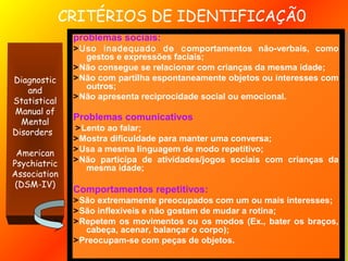 CRITÉRIOS DE IDENTIFICAÇÃ0
problemas sociais:
>Uso inadequado de comportamentos não-verbais, como
gestos e expressões faciais;
>Não consegue se relacionar com crianças da mesma idade;
>Não com partilha espontaneamente objetos ou interesses com
outros;
>Não apresenta reciprocidade social ou emocional.
Problemas comunicativos
>Lento ao falar;
>Mostra dificuldade para manter uma conversa;
>Usa a mesma linguagem de modo repetitivo;
>Não participa de atividades/jogos sociais com crianças da
mesma idade;
Comportamentos repetitivos:
>São extremamente preocupados com um ou mais interesses;
>São inflexíveis e não gostam de mudar a rotina;
>Repetem os movimentos ou os modos (Ex., bater os braços,
cabeça, acenar, balançar o corpo);
>Preocupam-se com peças de objetos.
problemas sociais:
>Uso inadequado de comportamentos não-verbais, como
gestos e expressões faciais;
>Não consegue se relacionar com crianças da mesma idade;
>Não com partilha espontaneamente objetos ou interesses com
outros;
>Não apresenta reciprocidade social ou emocional.
Problemas comunicativos
>Lento ao falar;
>Mostra dificuldade para manter uma conversa;
>Usa a mesma linguagem de modo repetitivo;
>Não participa de atividades/jogos sociais com crianças da
mesma idade;
Comportamentos repetitivos:
>São extremamente preocupados com um ou mais interesses;
>São inflexíveis e não gostam de mudar a rotina;
>Repetem os movimentos ou os modos (Ex., bater os braços,
cabeça, acenar, balançar o corpo);
>Preocupam-se com peças de objetos.
Diagnostic
and
Statistical
Manual of
Mental
Disorders
American
Psychiatric
Association
(DSM-IV)
 