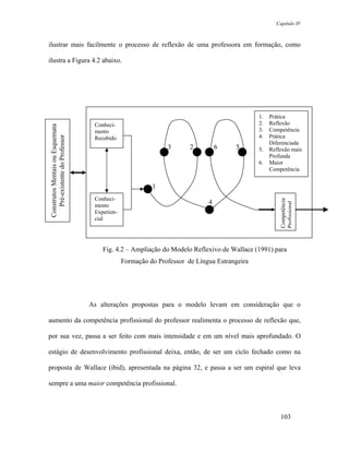 Capítulo IV



ilustrar mais facilmente o processo de reflexão de uma professora em formação, como

ilustra a Figura 4.2 abaixo.




                                                                                              1.   Prática
                                    Conheci-                                                  2.   Reflexão
 Construtos Mentais ou Esquemata




                                    mento                                                     3.   Competência
                                                                                              4.   Prática
    Pré-existente do Professor




                                    Recebido
                                                                                                   Diferenciada
                                                               3       2         6    5       5.   Reflexão mais
                                                                                                   Profunda
                                                                                              6.   Maior
                                                                                                   Competência


                                                          1
                                    Conheci-




                                                                                                       Competência
                                                                             4




                                                                                                       Profissional
                                    mento
                                    Experien-
                                    cial




                                       Fig. 4.2 – Ampliação do Modelo Reflexivo de Wallace (1991) para
                                                Formação do Professor de Língua Estrangeira




                                   As alterações propostas para o modelo levam em consideração que o

aumento da competência profissional do professor realimenta o processo de reflexão que,

por sua vez, passa a ser feito com mais intensidade e em um nível mais aprofundado. O

estágio de desenvolvimento profissional deixa, então, de ser um ciclo fechado como na

proposta de Wallace (ibid), apresentada na página 32, e passa a ser um espiral que leva

sempre a uma maior competência profissional.



                                                                                                       103
 