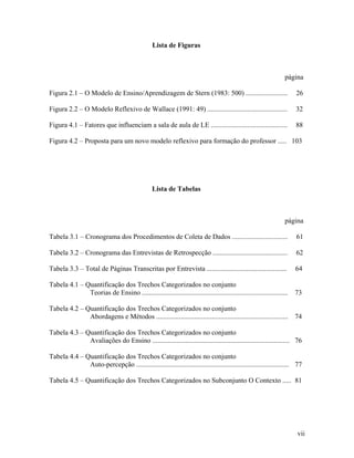 Lista de Figuras



                                                                                                                  página

Figura 2.1 – O Modelo de Ensino/Aprendizagem de Stern (1983: 500) ........................                             26

Figura 2.2 – O Modelo Reflexivo de Wallace (1991: 49) ..............................................                   32

Figura 4.1 – Fatores que influenciam a sala de aula de LE ............................................                 88

Figura 4.2 – Proposta para um novo modelo reflexivo para formação do professor ..... 103




                                                 Lista de Tabelas



                                                                                                                  página

Tabela 3.1 – Cronograma dos Procedimentos de Coleta de Dados ................................                          61

Tabela 3.2 – Cronograma das Entrevistas de Retrospecção ...........................................                    62

Tabela 3.3 – Total de Páginas Transcritas por Entrevista ..............................................                64

Tabela 4.1 – Quantificação dos Trechos Categorizados no conjunto
              Teorias de Ensino ....................................................................................   73

Tabela 4.2 – Quantificação dos Trechos Categorizados no conjunto
              Abordagens e Métodos ............................................................................ 74

Tabela 4.3 – Quantificação dos Trechos Categorizados no conjunto
              Avaliações do Ensino ............................................................................... 76

Tabela 4.4 – Quantificação dos Trechos Categorizados no conjunto
              Auto-percepção ........................................................................................ 77

Tabela 4.5 – Quantificação dos Trechos Categorizados no Subconjunto O Contexto ..... 81




                                                                                                                       vii
 
