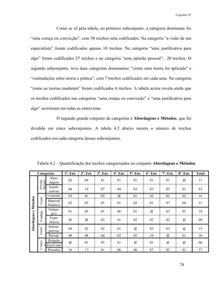 Capítulo IV



                                        Como se vê pela tabela, no primeiro subconjunto, a categoria dominante foi

“uma crença ou convicção”, com 58 trechos nela codificados. Na categoria “a visão de um

especialista” foram codificados apenas 10 trechos. Na categoria “uma justificativa para

algo” foram codificados 27 trechos e na categoria “uma opinião pessoal”, 20 trechos. O

segundo subconjunto, teve duas categorias dominantes: “como uma teoria foi aplicada” e

“contradições entre teoria e prática”, com 7 trechos codificados em cada uma. Na categoria

“como as teorias mudaram” foram codificados 6 trechos. A tabela acima revela ainda que

os trechos codificados nas categorias “uma crença ou convicção” e “uma justificativa para

algo” ocorreram em todas as entrevistas.

                                        O segundo grande conjunto de categorias é Abordagens e Métodos, que foi

dividido em cinco subconjuntos. A tabela 4.2 abaixo mostra o número de trechos

codificados em cada categoria desses subconjuntos.




                       Tabela 4.2 – Quantificação dos trechos categorizados no conjunto Abordagens e Métodos

                       Categorias             1a. Ent.   2a. Ent.   3a. Ent.   4a. Ent.   5a. Ent.   6a. Ent.   7a. Ent.    8a. Ent.     Total
                              Abor-
                                                02         04         01         01         01         01         01            Ø         11
                        Abordag.
                        Métodos




                             dagem
                             Justifi-
                                                06         14         07         04         03         03         05           01         43
                             cativas
                                   Conteúdo     03         01         02          Ø         01         02         05           02         16
Abordagens e Métodos

                        Cont.




                                   Material
                                                02         03         01         01         02         01         07           04         21
                                   Didático
                                   Pedagó-
                                                                                                        Ø
                        Conhec.




                                     gico
                                                01         05         01         06         01                    03           01         18
                                     Expe-
                                                 Ø          Ø         02         01         02         02         02            Ø         09
                                    riência
                                    Inform.
                                                                                             Ø                                  Ø
                        Aluno




                                                04         02         02         01                    03         03                      15
                                    prévias
                                    Percep.     08         08         04         02         05         10          Ø           01         38
                                   Relação
                                                 Ø                                           Ø                     Ø            Ø
                        Contex




                                                           01         03         01                    01                                 06
                          to




                                   Ens/Cont
                                   Pressões     16         17         01         06         06         07         03           01         57



                                                                                                                             74
 