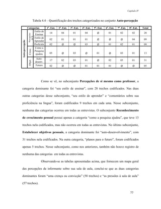 Capítulo IV



                           Tabela 4.4 – Quantificação dos trechos categorizados no conjunto Auto-percepção

                 Categorias              1a. Ent.   2a. Ent.   3a. Ent.   4a. Ent.   5a. Ent.   6a. Ent.   7a. Ent.    8a. Ent.     Total
                       Estilo de
                                           14         04         01         04          Ø         01         02           02         28
                  Percepções

                       Ensinar
                    de Si

                       Estilo de
                                           02         01         01         01          Ø          Ø          Ø           04         09
Auto-percepção




                      Aprender
                      Proficiên            02          Ø          Ø         03          Ø         01         02           01         09
                       Como a
                  Cresc.




                       Pesquisa
                        ajudou             05          Ø         03          Ø         01          Ø         03           01         13

                                Auto-
                                           17         02         03         01          Ø         02         05           01         31
                  Objet.




                               desenv.
                               Futuro      02          Ø          Ø         01         01         01          Ø            Ø         05




                                    Como se vê, no subconjunto Percepções de si mesmo como professor, a

categoria dominante foi “seu estilo de ensinar”, com 28 trechos codificados. Nas duas

outras categorias desse subconjunto, “seu estilo de aprender” e “comentários sobre sua

proficiência na língua”, foram codificados 9 trechos em cada uma. Nesse subconjunto,

nenhuma das categorias ocorreu em todas as entrevistas. O subconjunto Reconhecimento

de crescimento pessoal possui apenas a categoria “como a pesquisa ajudou”, que teve 13

trechos nela codificados, mas não ocorreu em todas as entrevistas. No último subconjunto,

Estabelecer objetivos pessoais, a categoria dominante foi “auto-desenvolvimento”, com

31 trechos nela codificados. Na outra categoria, “planos para o futuro”, foram codificados

apenas 5 trechos. Nesse subconjunto, como nos anteriores, também não houve registro de

nenhuma das categorias em todas as entrevistas.

                                    Observando-se as tabelas apresentadas acima, que fornecem um mapa geral

das percepções da informante sobre sua sala de aula, conclui-se que as duas categorias

dominantes foram “uma crença ou convicção” (58 trechos) e “as pressões à sala de aula”

(57 trechos).


                                                                                                                        77
 