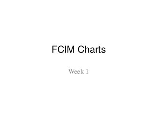FCIM Charts
Week 1
 