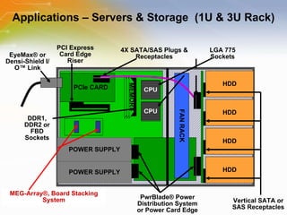 Applications   –   Servers   &   Storage   (1U   &   3U   Rack) POWER SUPPLY POWER SUPPLY PCIe CARD FAN RACK PwrBlade ®  Power Distribution System or Power Card Edge Vertical SATA or SAS Receptacles HDD HDD HDD HDD CPU CPU MEMORY DDR1, DDR2 or FBD Sockets PCI Express Card Edge Riser 4X SATA/SAS Plugs & Receptacles MEG-Array ®, Board Stacking System EyeMax® or Densi-Shield I/O™ Link LGA 775 Sockets 
