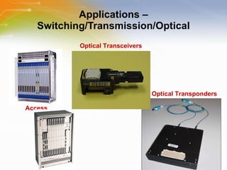Applications   –   Switching/Transmission/Optical Access Optical   Transceivers Optical   Transponders 
