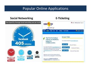 Popular Online Applications
Social Networking

E-Ticketing

 